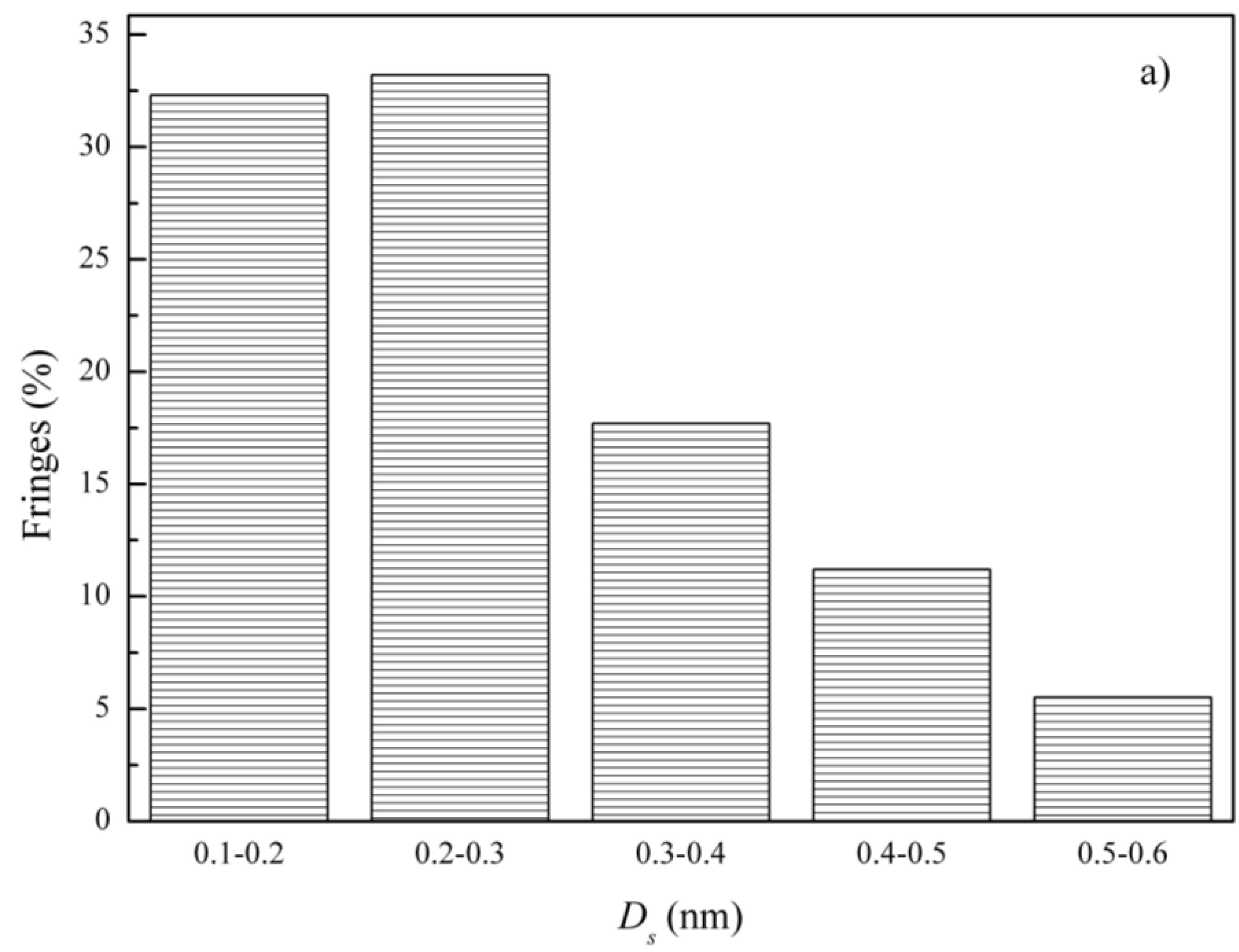 Atmosphere 15 00130 g009a