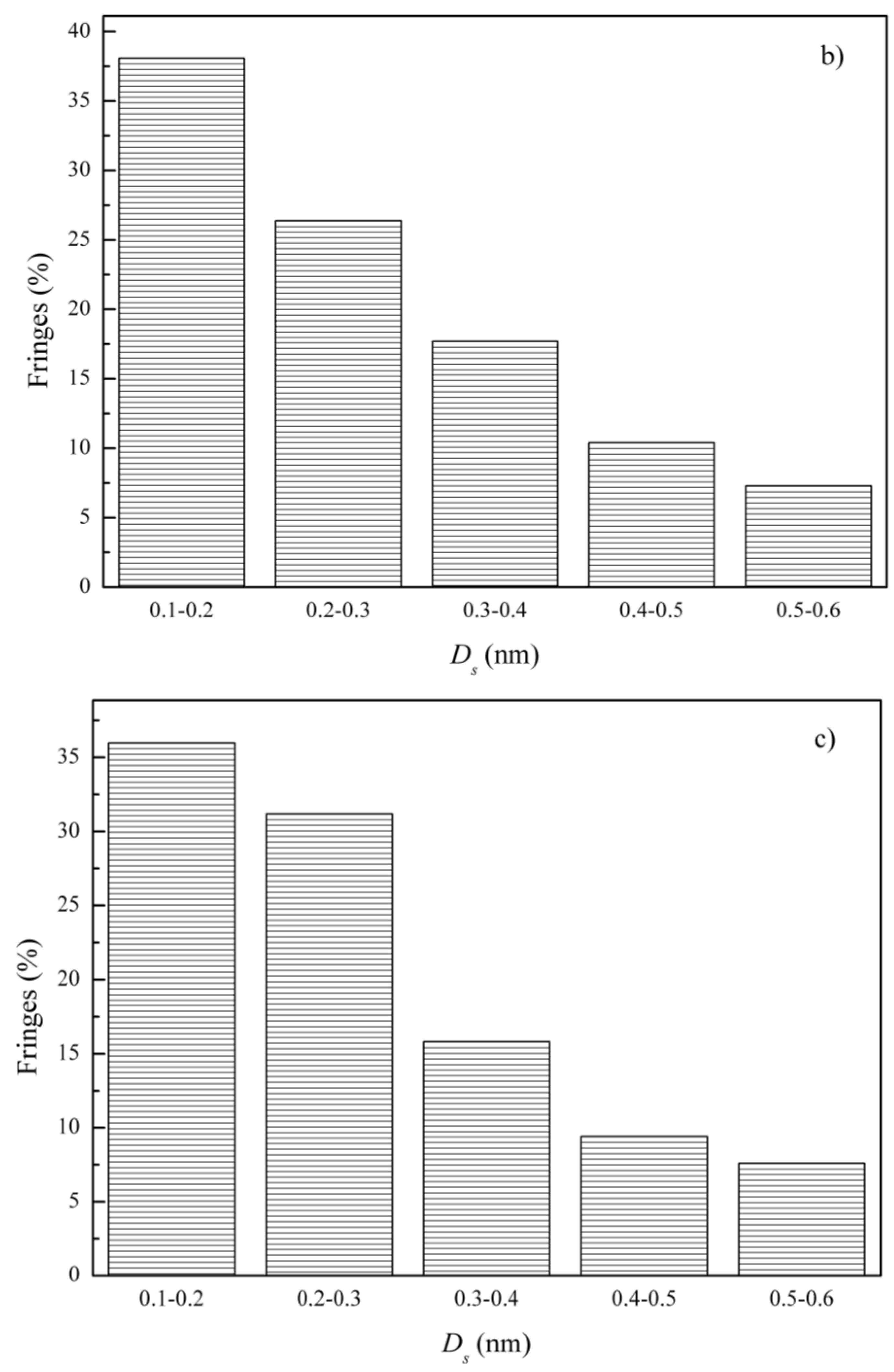 Atmosphere 15 00130 g009b