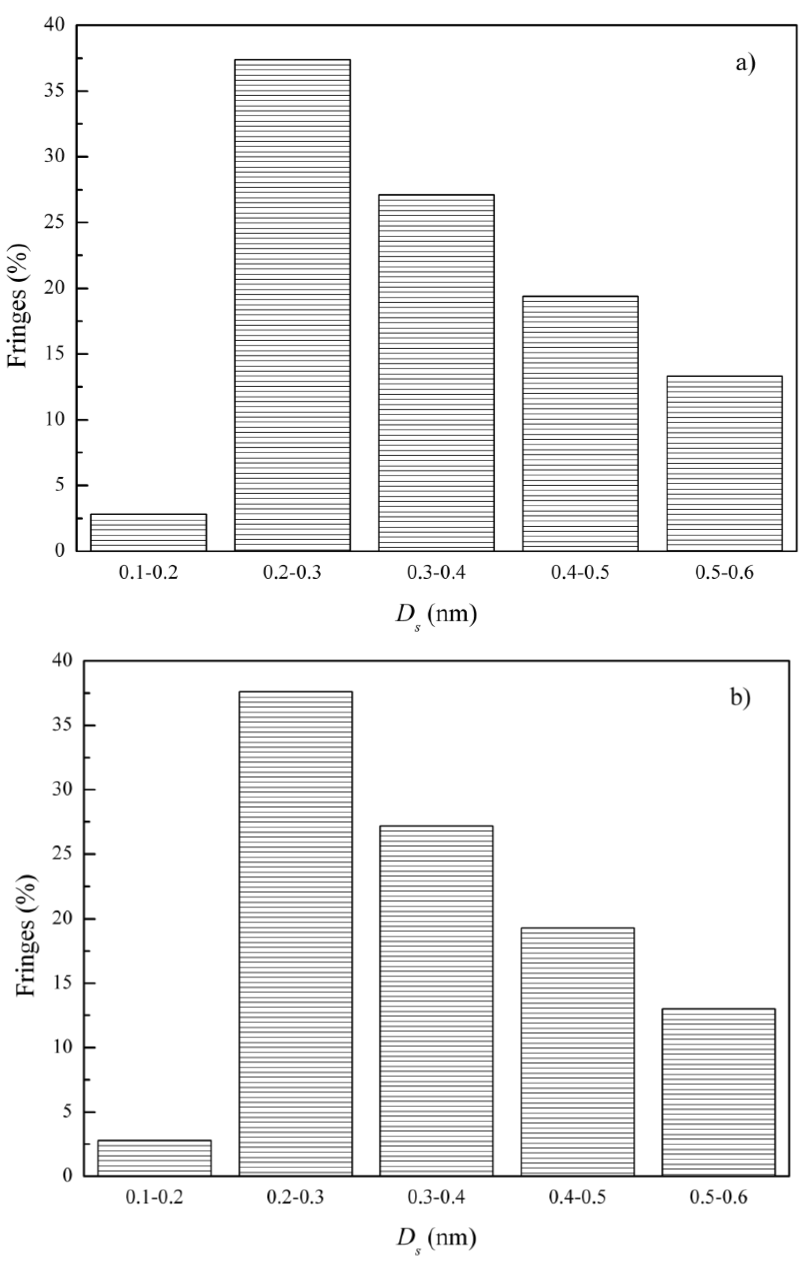 Atmosphere 15 00130 g010a