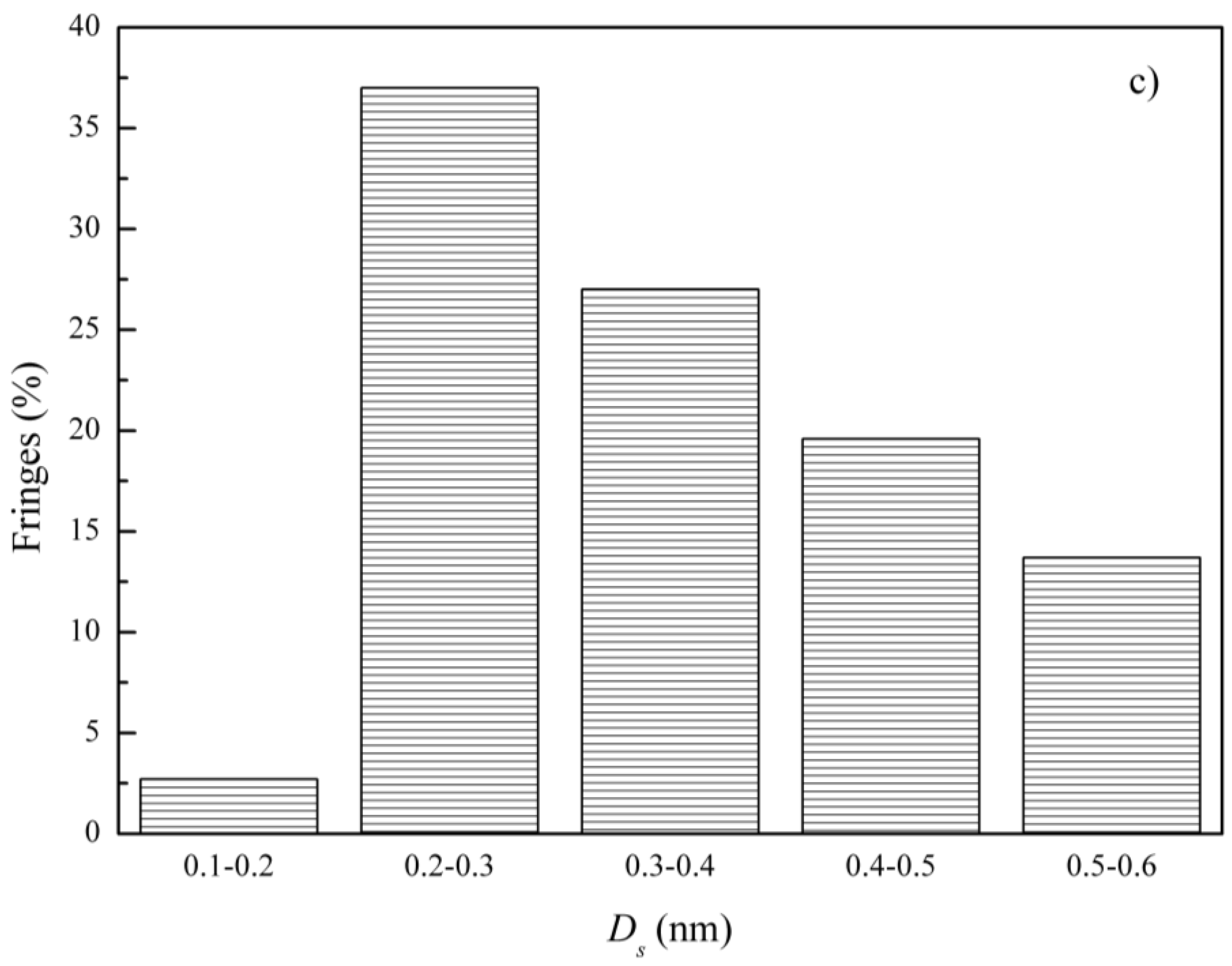 Atmosphere 15 00130 g010b