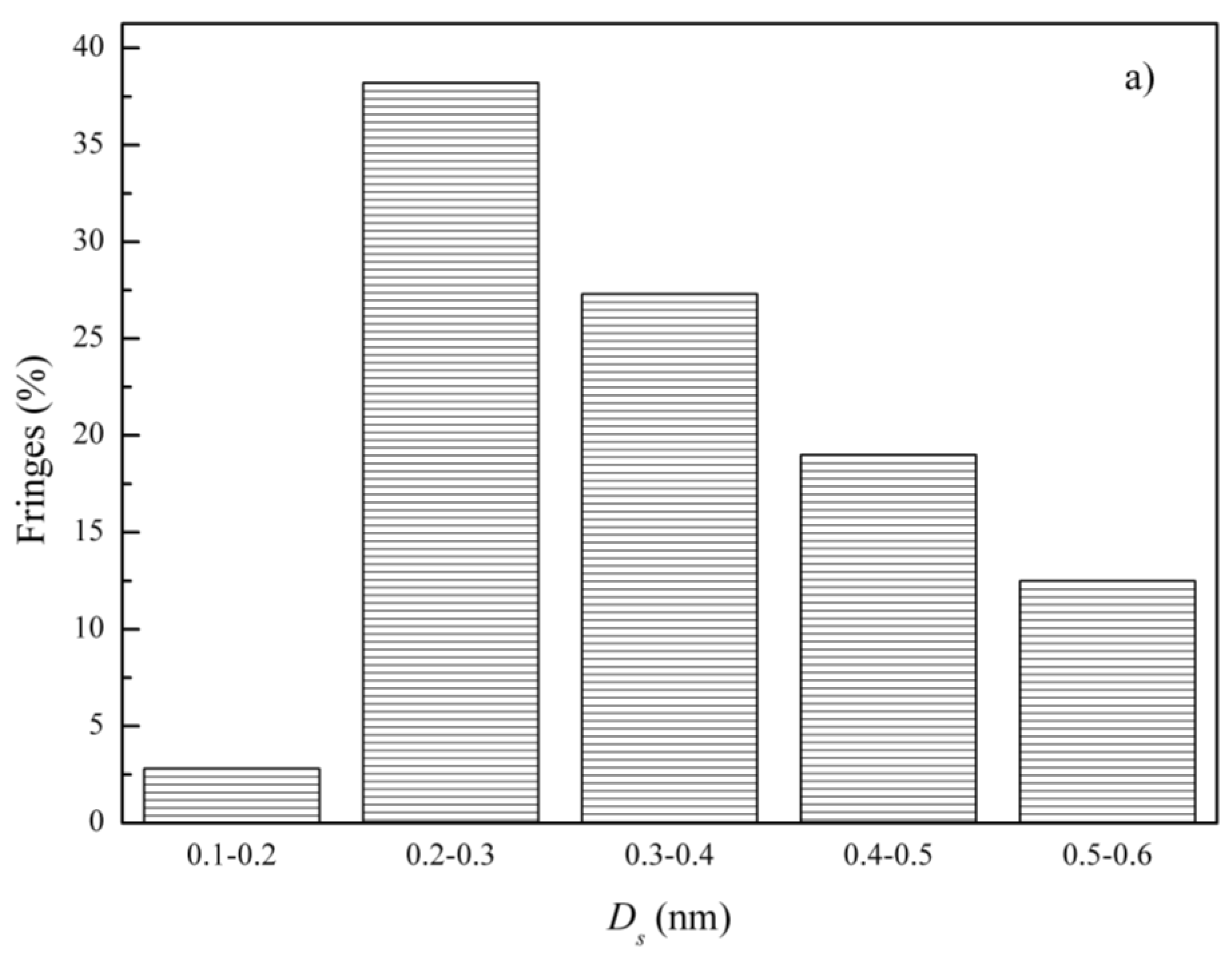 Atmosphere 15 00130 g011a