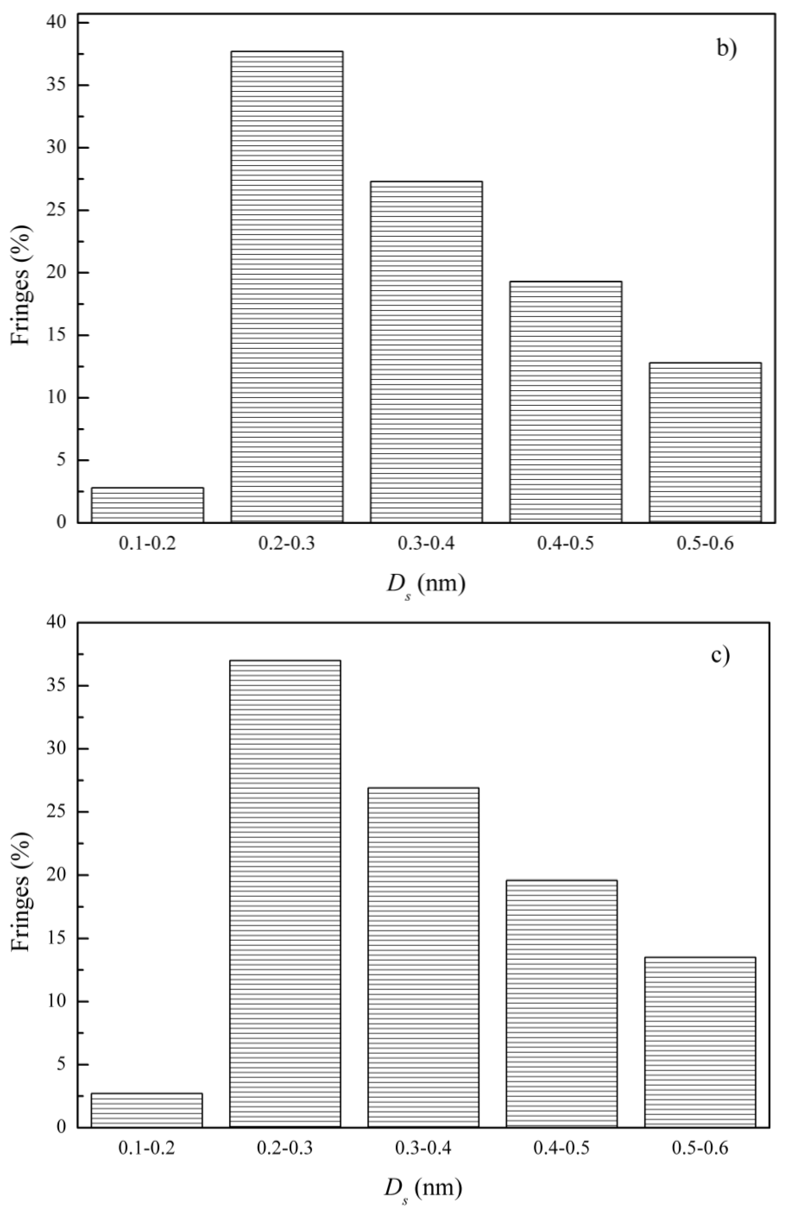 Atmosphere 15 00130 g011b