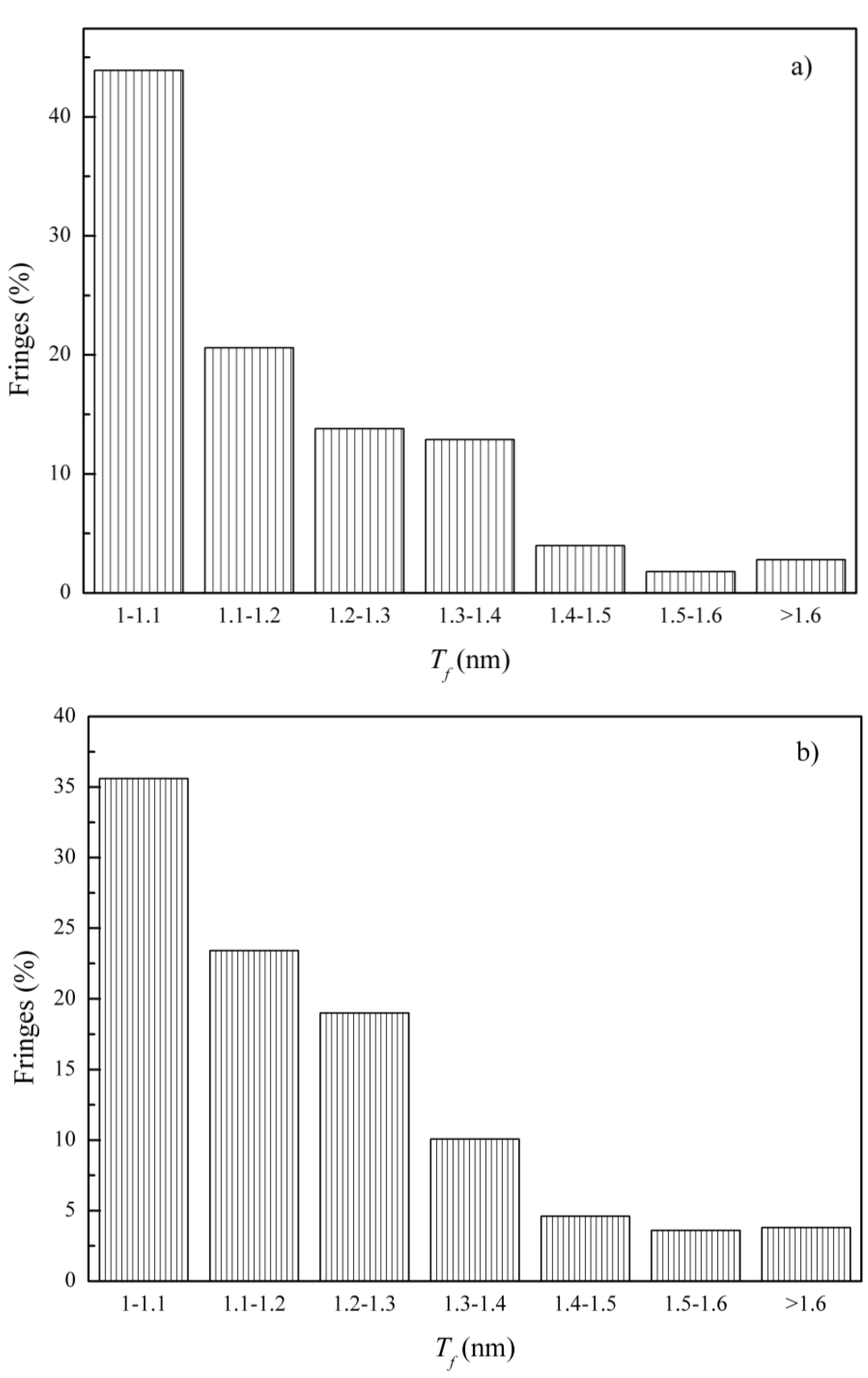 Atmosphere 15 00130 g013a