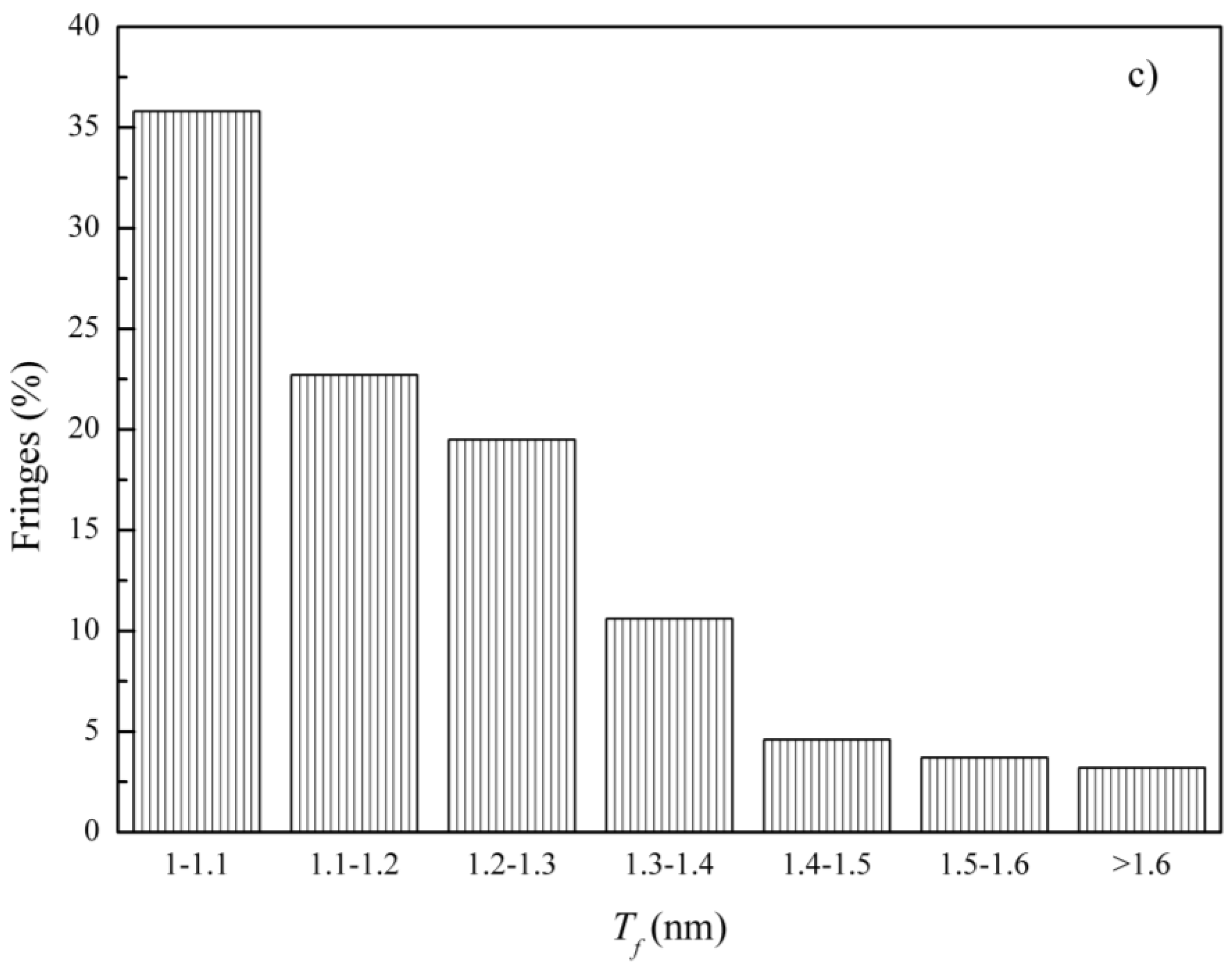 Atmosphere 15 00130 g013b