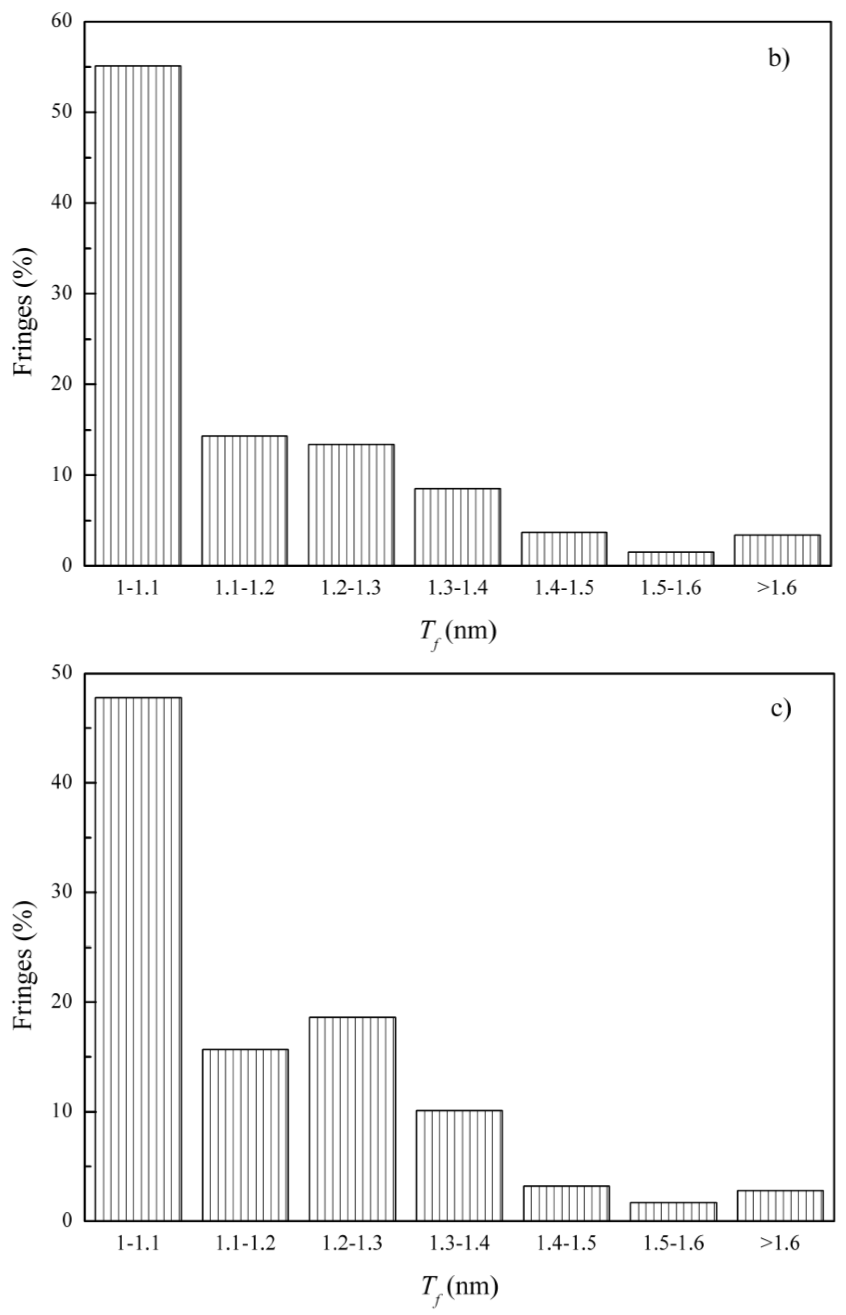 Atmosphere 15 00130 g014b