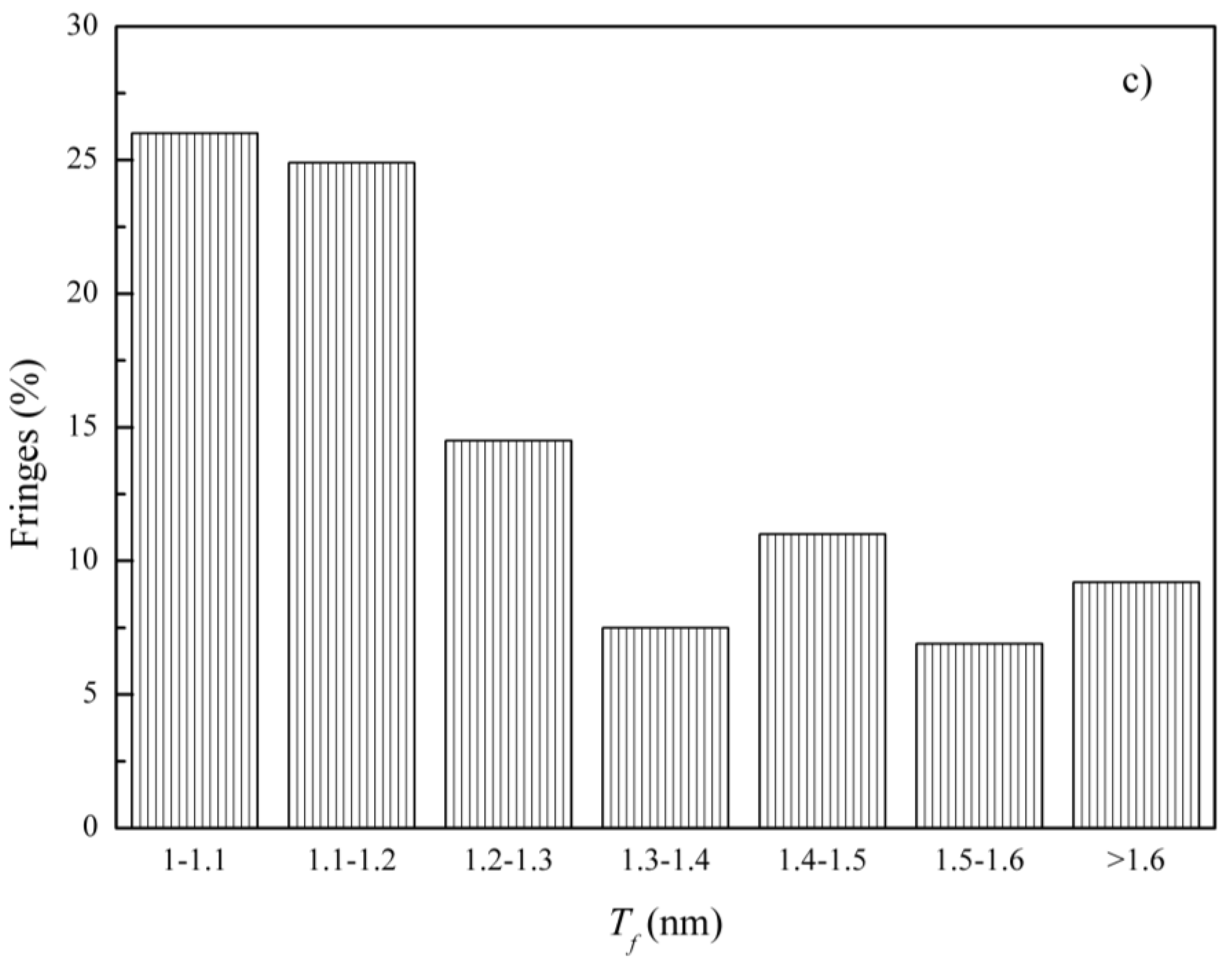 Atmosphere 15 00130 g015b