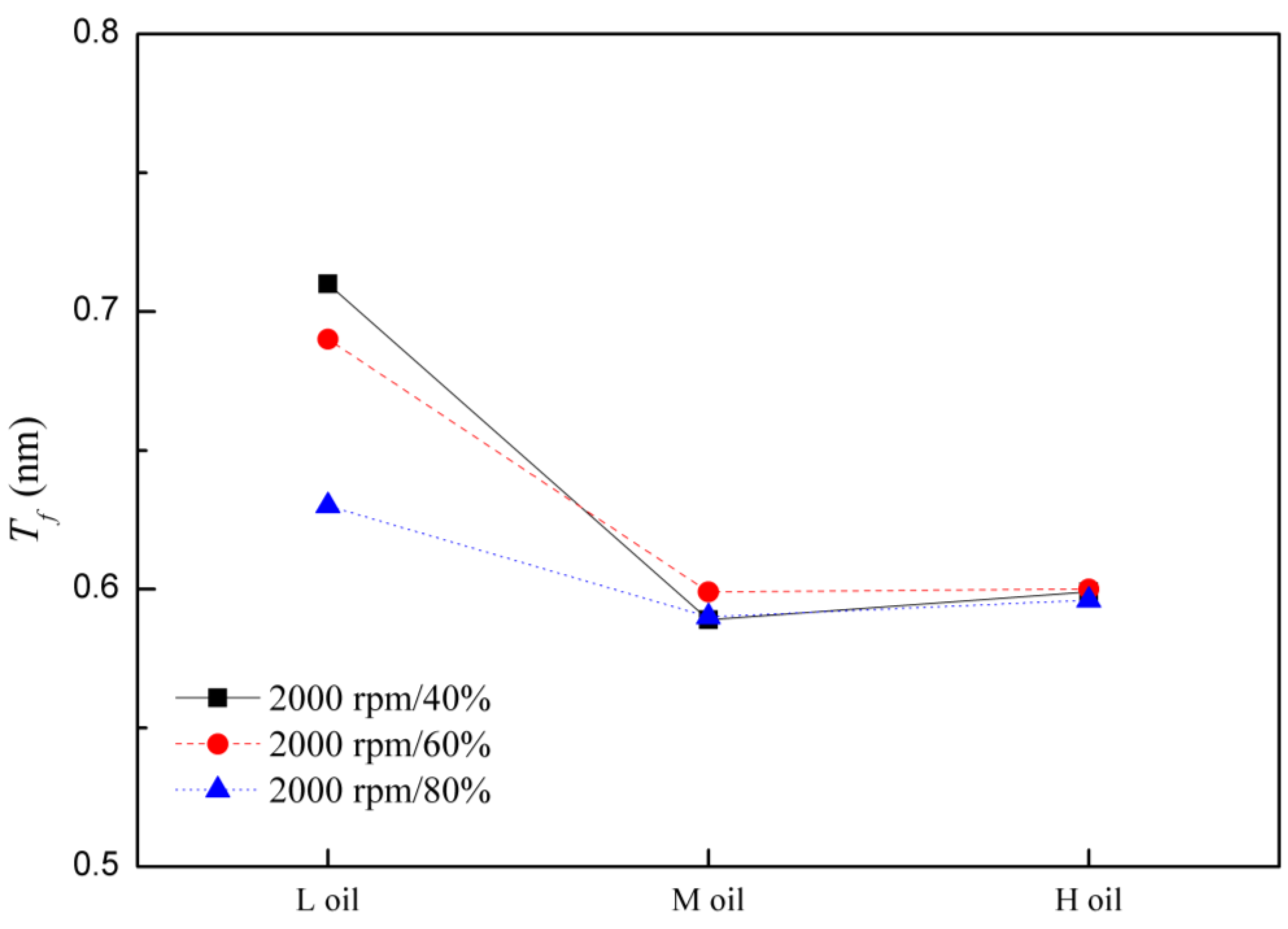 Atmosphere 15 00130 g016