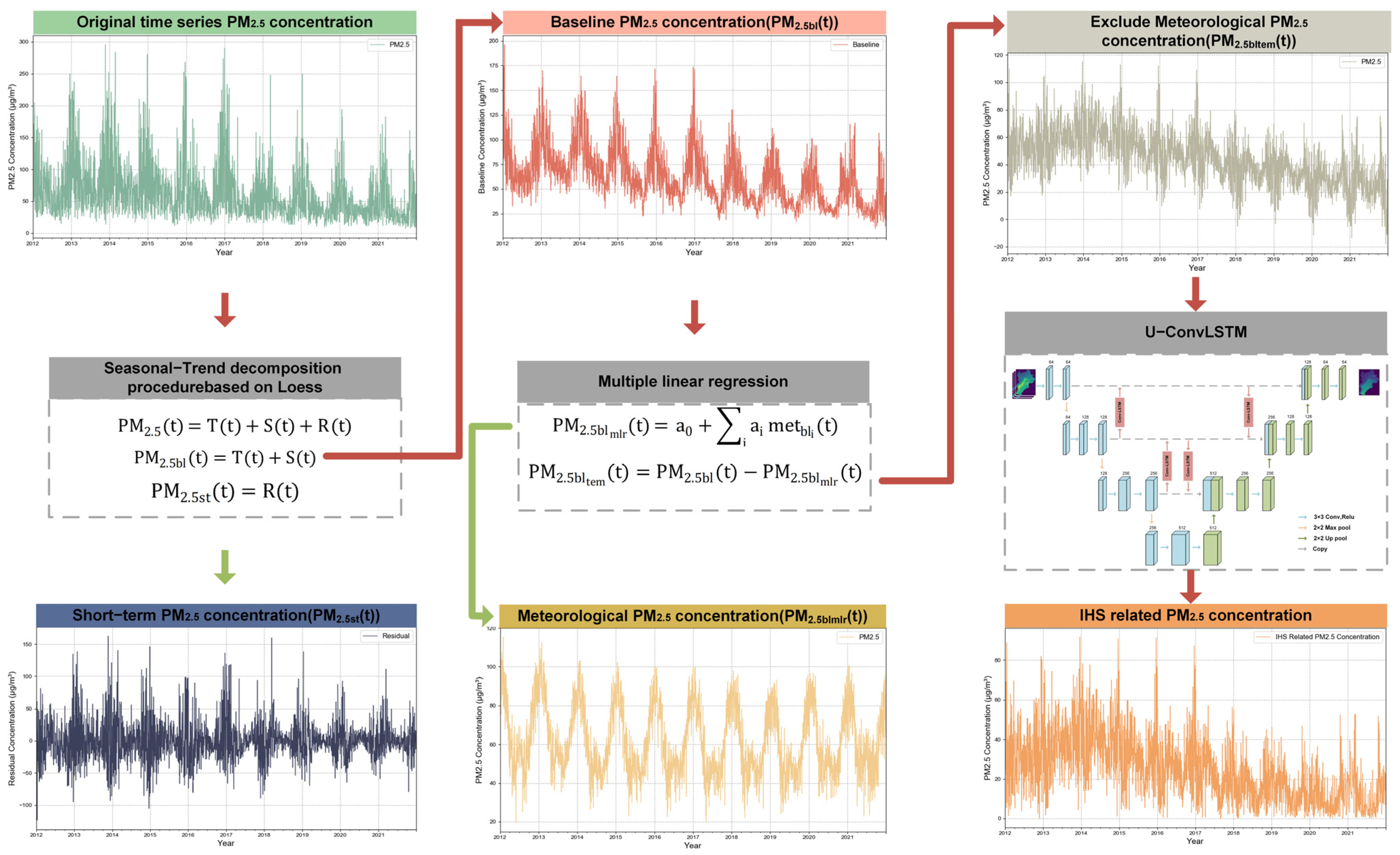 Atmosphere 15 00131 g004