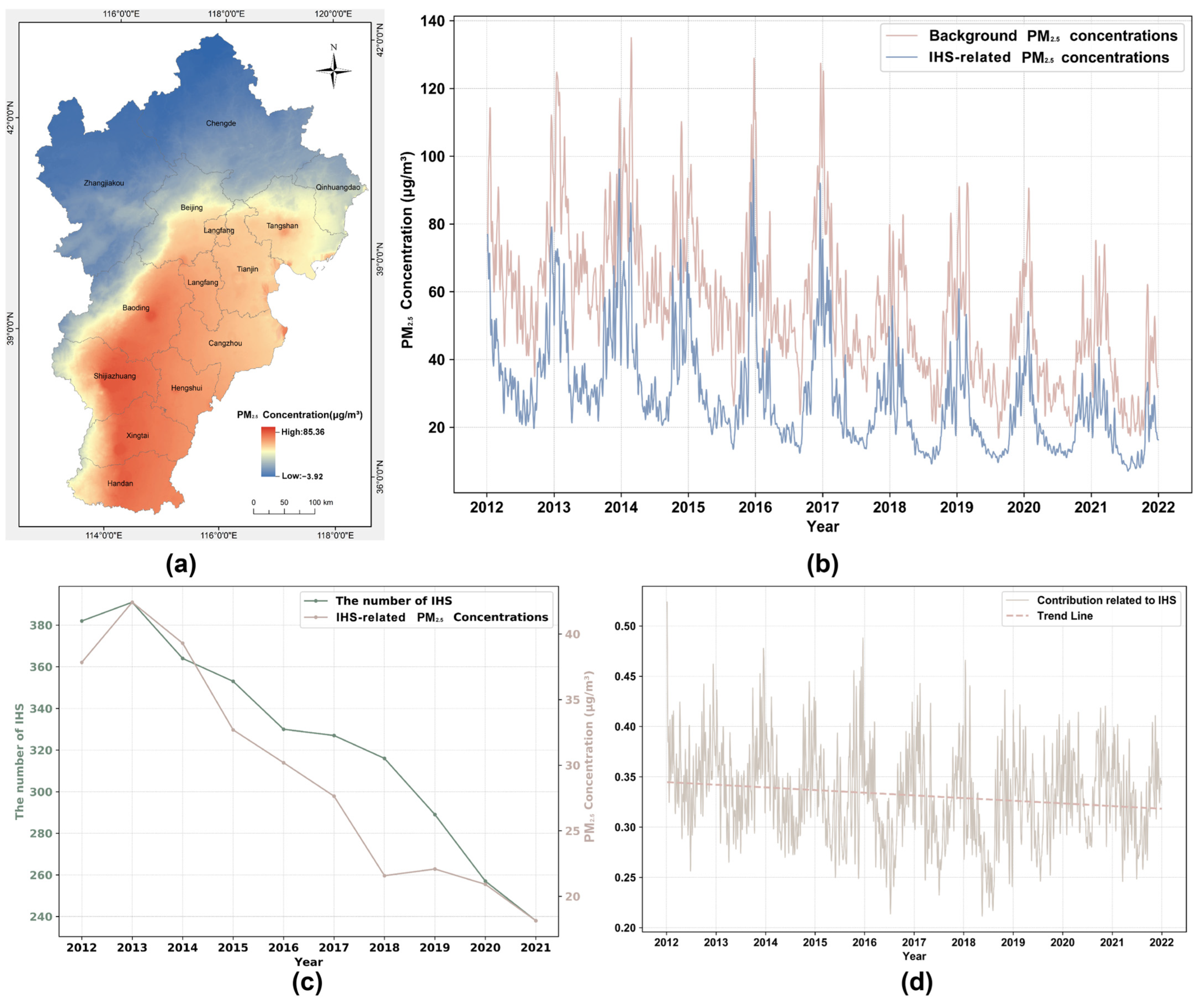 Atmosphere 15 00131 g007