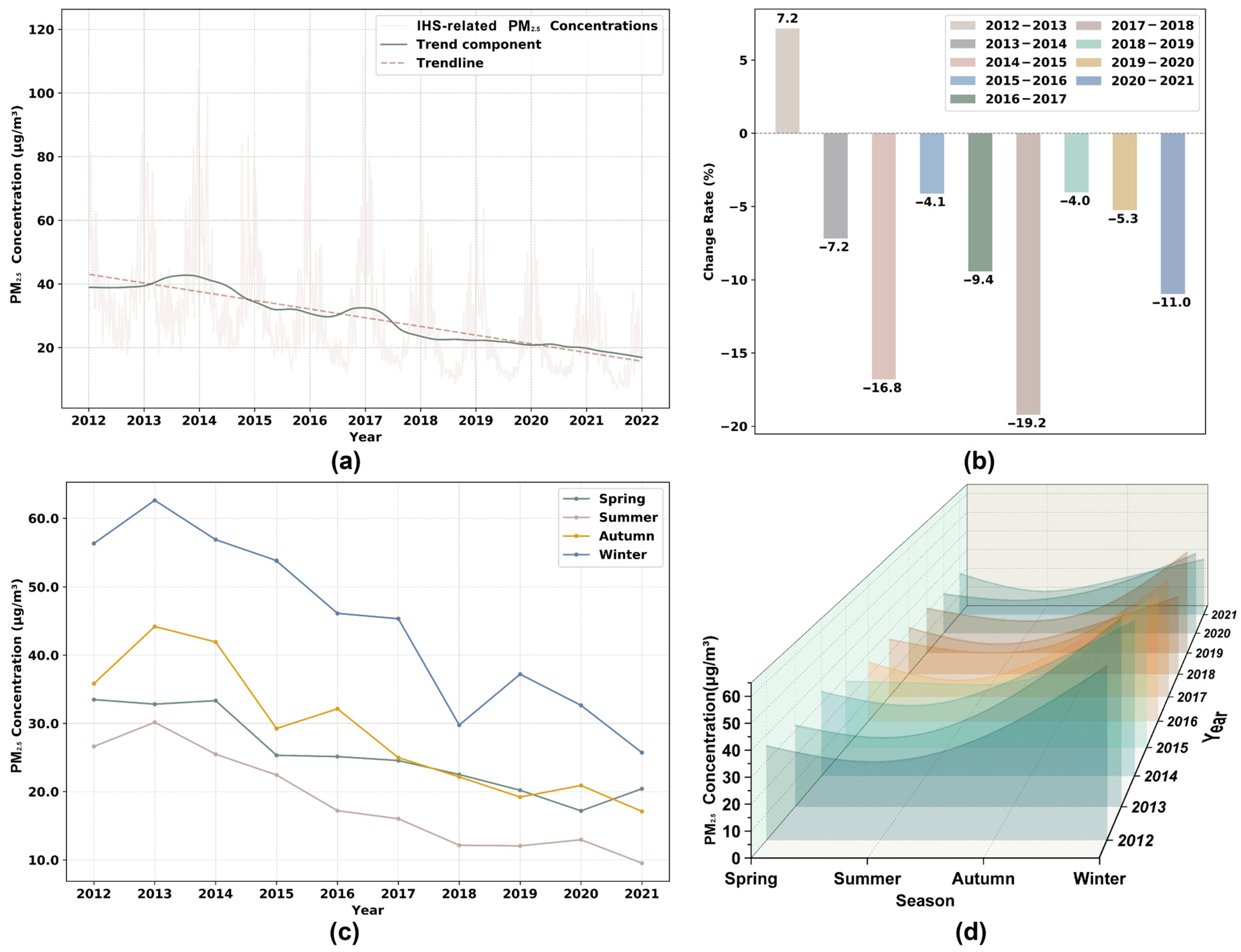 Atmosphere 15 00131 g008