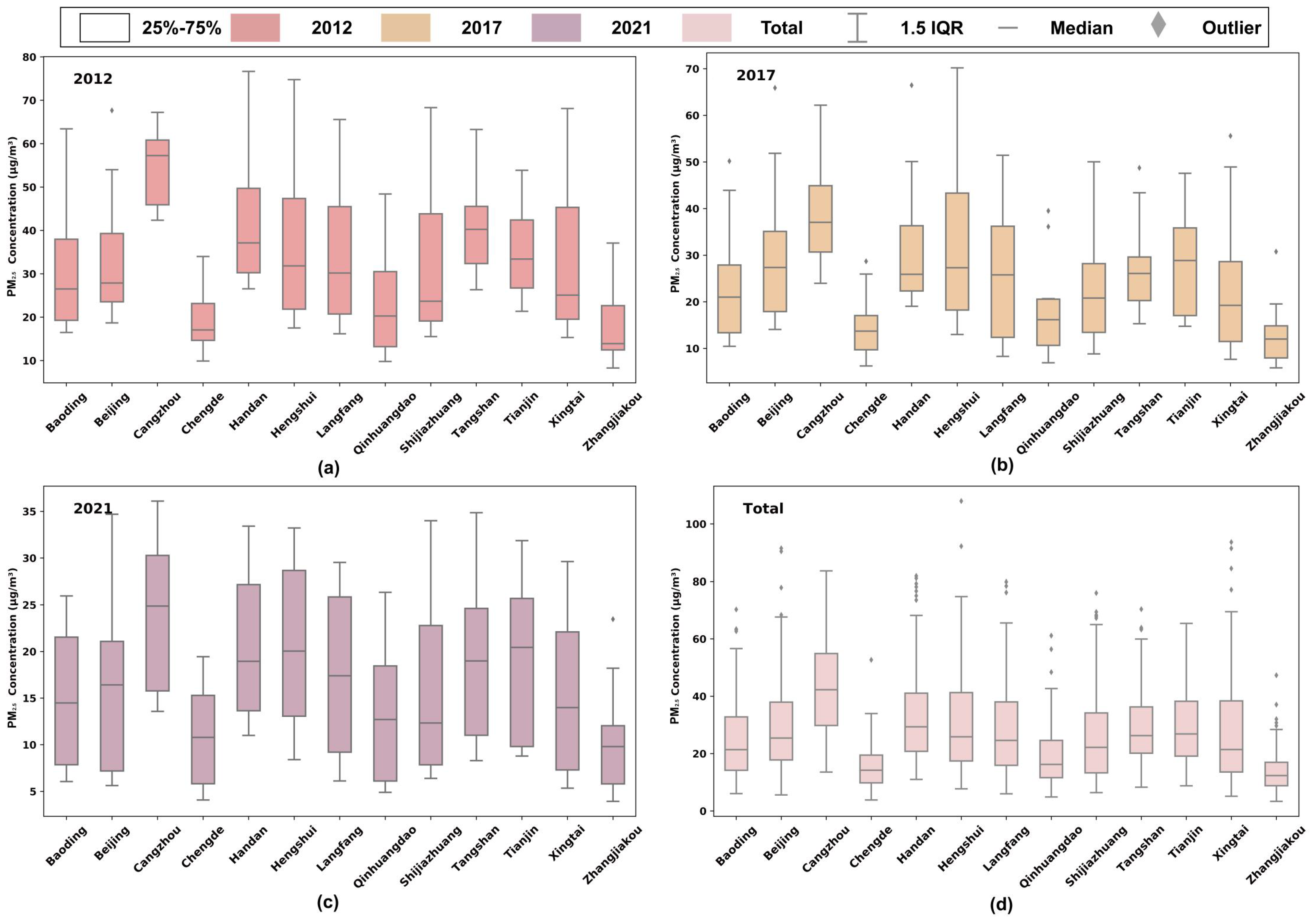 Atmosphere 15 00131 g011