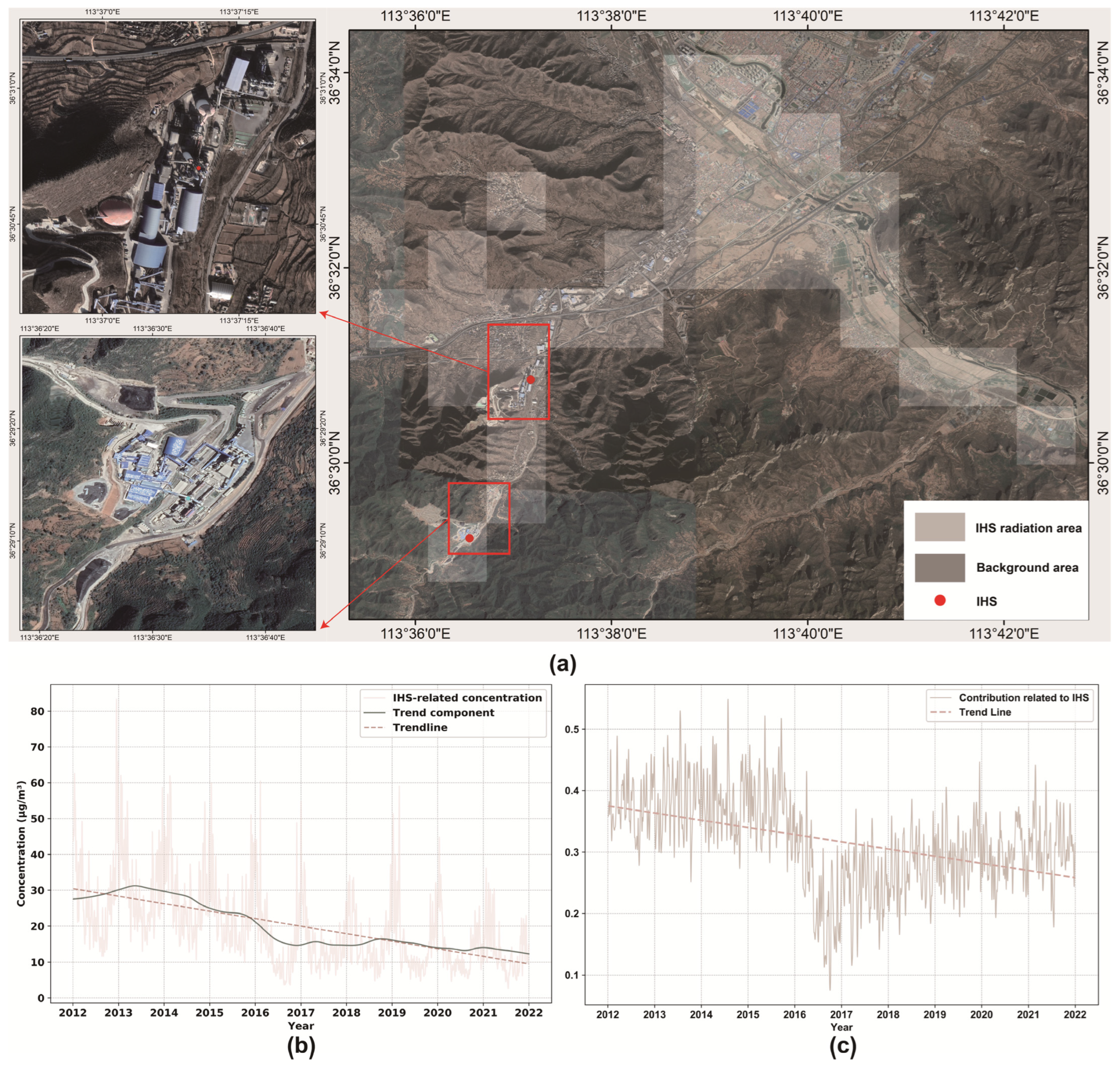 Atmosphere 15 00131 g012