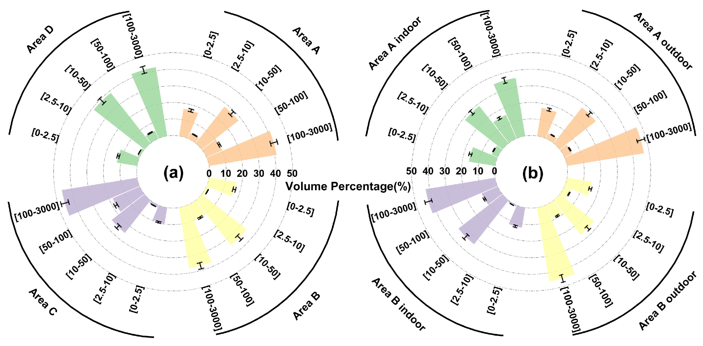 Atmosphere 15 00133 g003