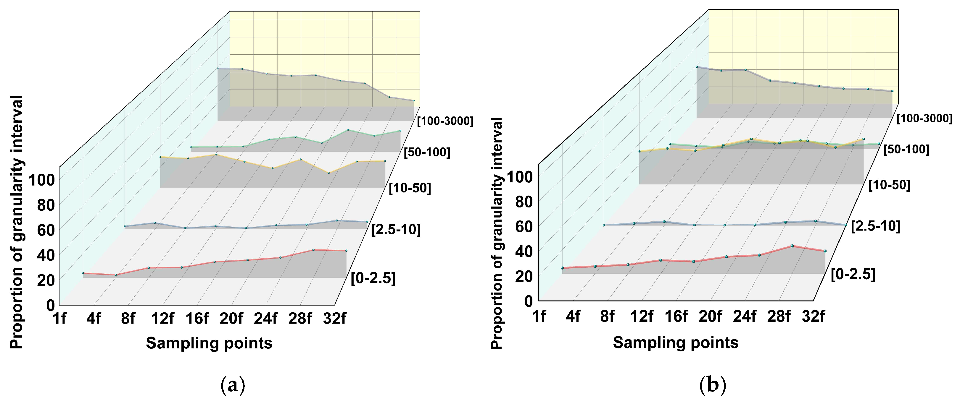 Atmosphere 15 00133 g005