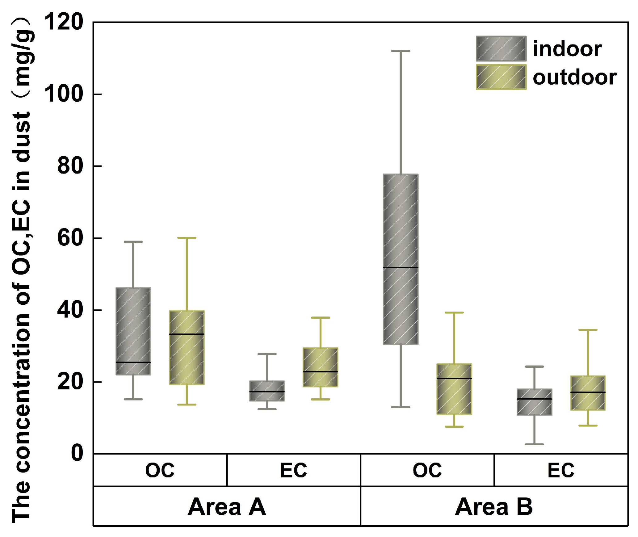 Atmosphere 15 00133 g007