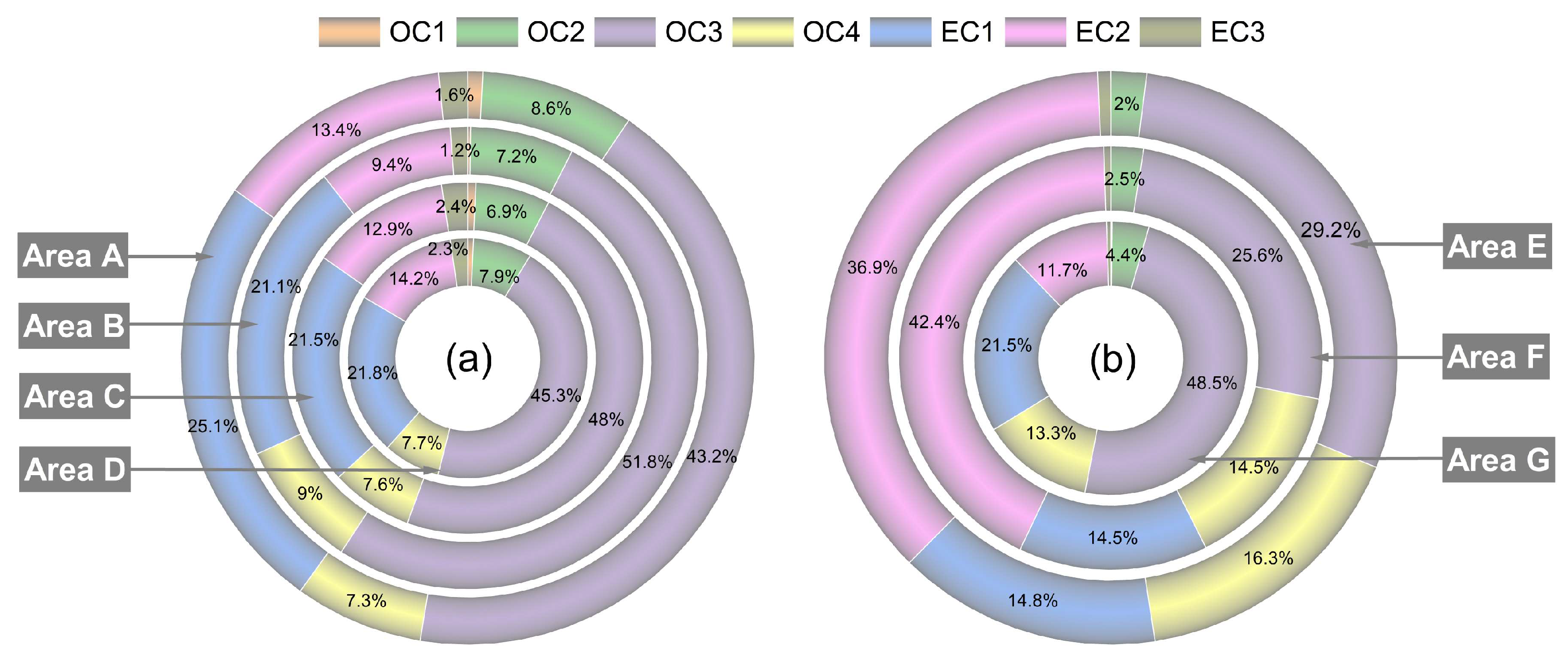 Atmosphere 15 00133 g008