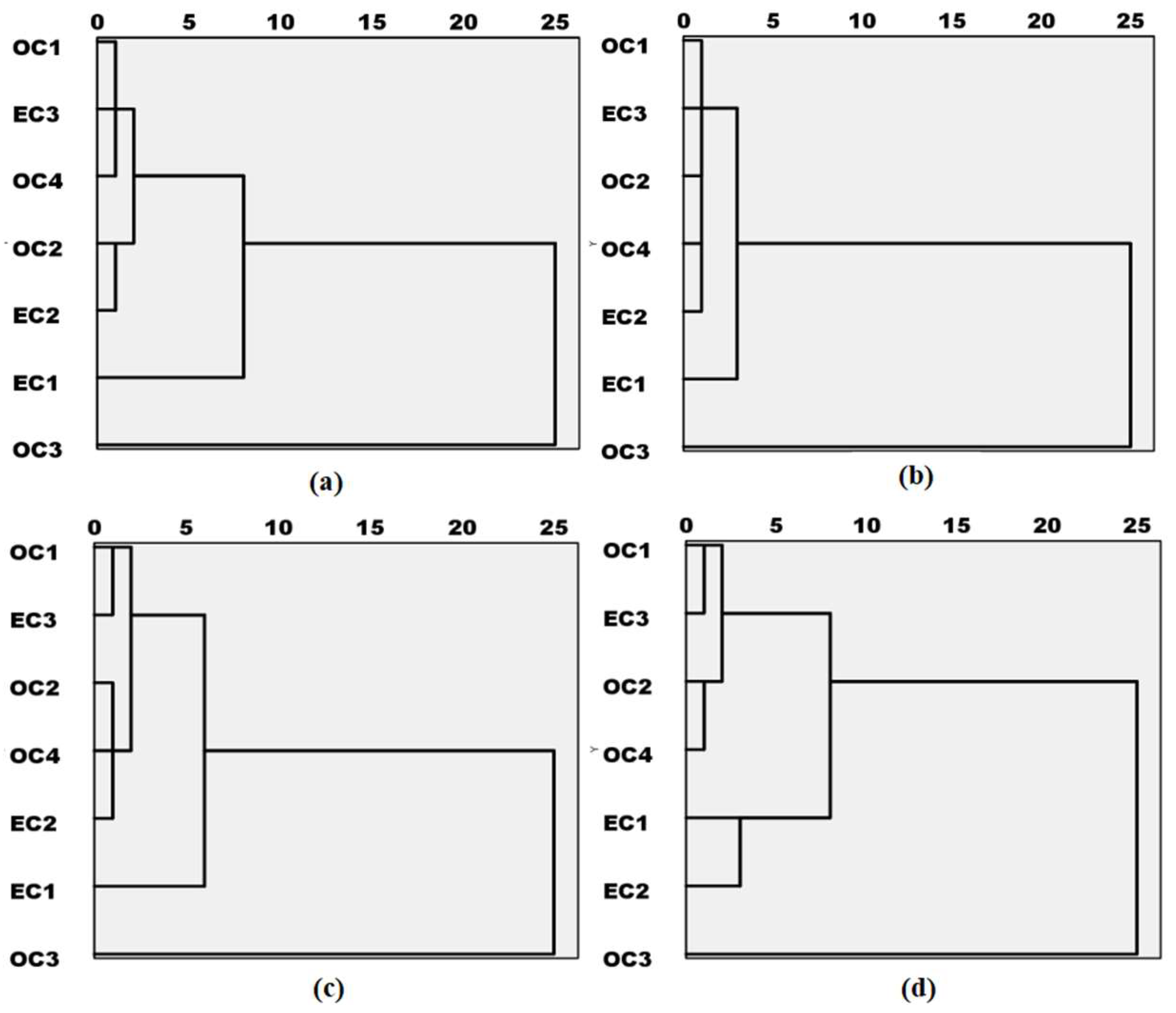 Atmosphere 15 00133 g011