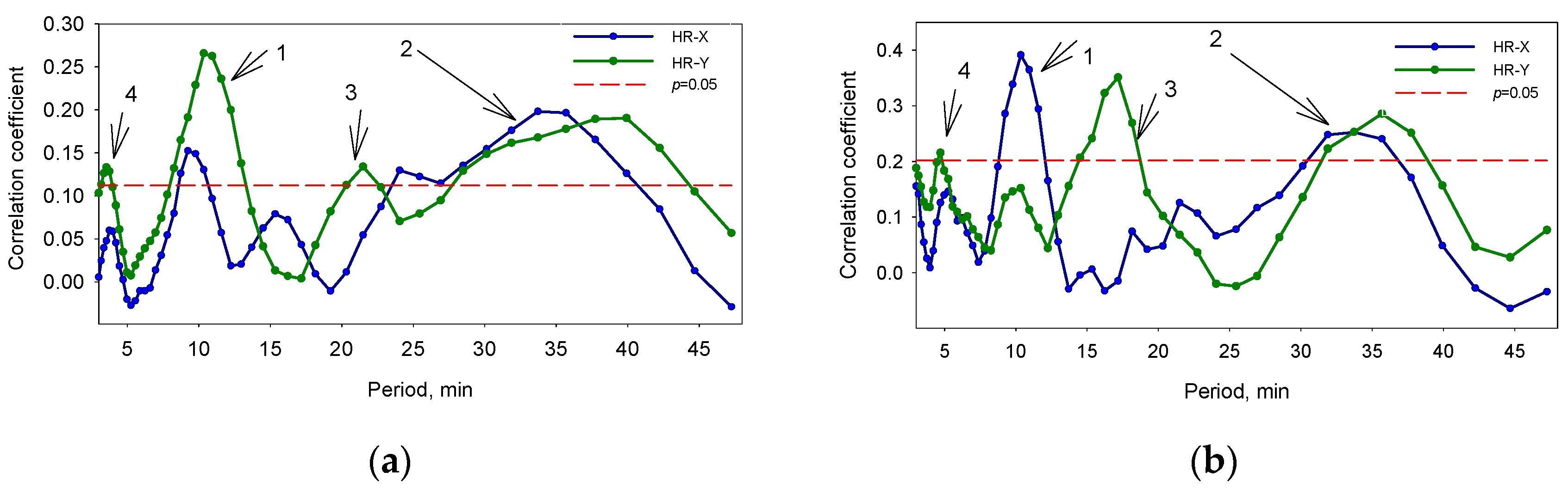 Atmosphere 15 00134 g005 Atmosphere 15 00134 g005