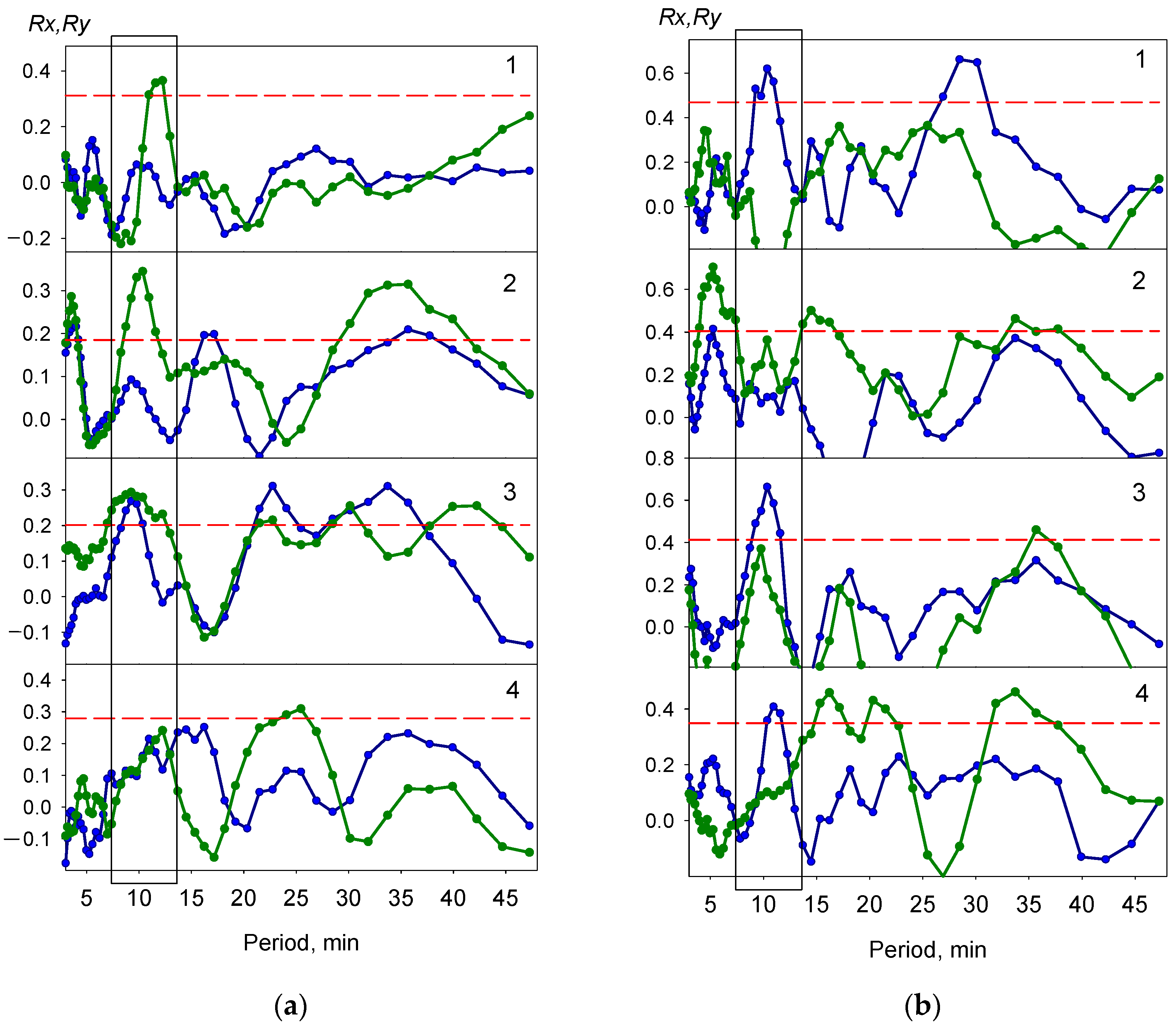 Atmosphere 15 00134 g006 Atmosphere 15 00134 g006