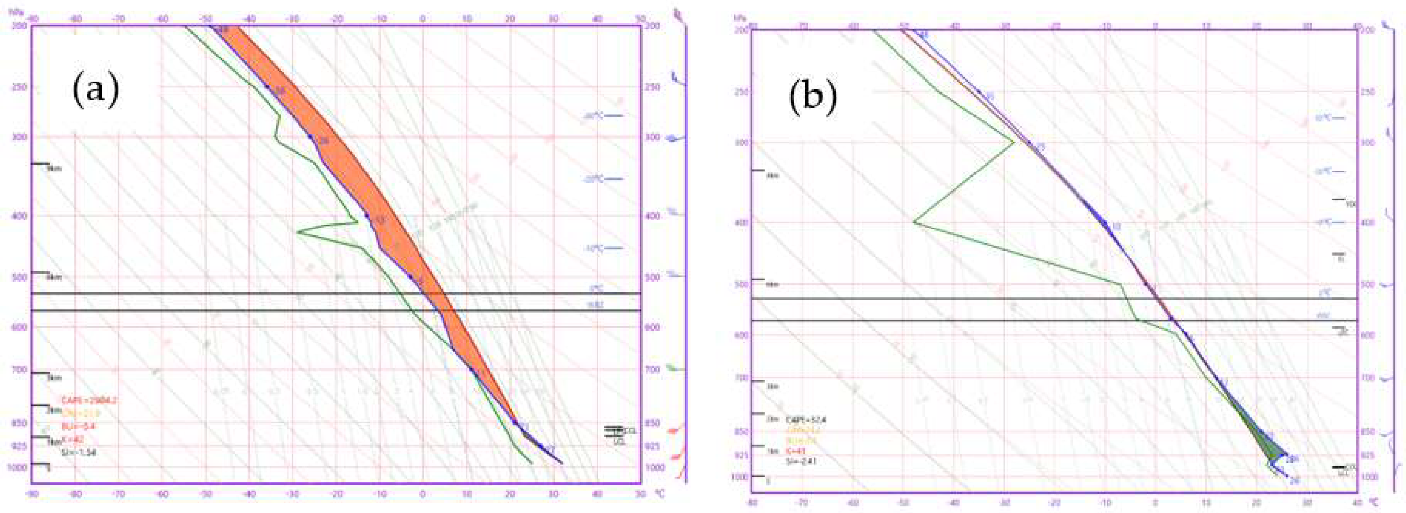 Atmosphere 15 00137 g007