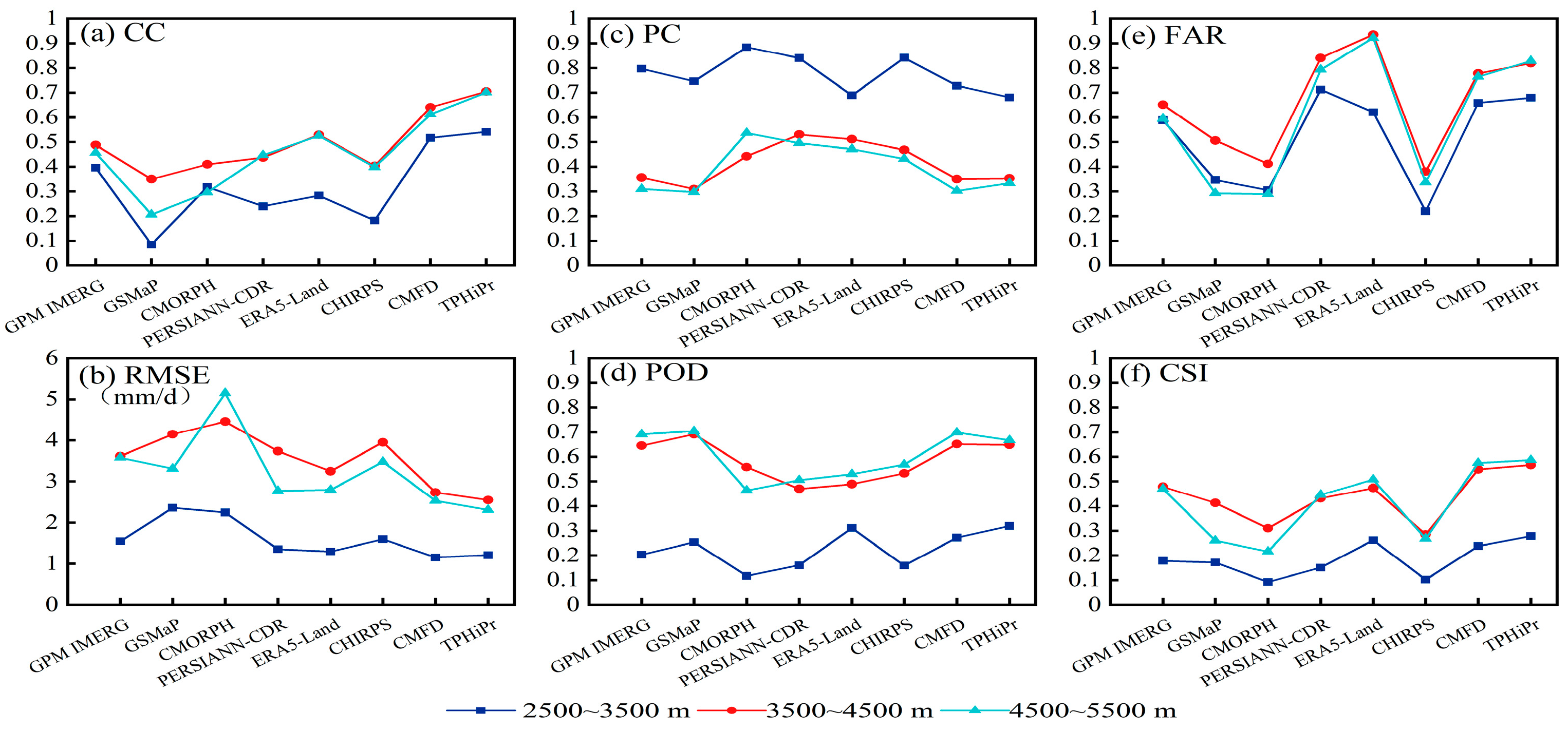 Atmosphere 15 00138 g010
