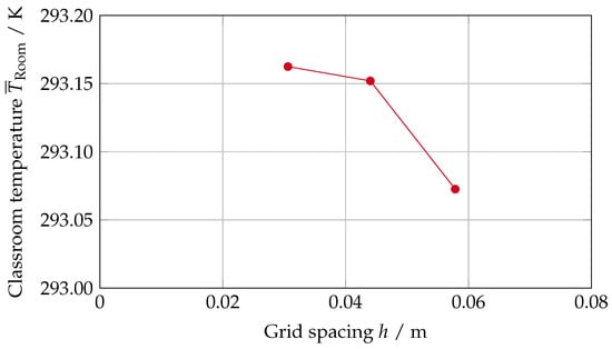 Atmosphere 15 00140 g0a1