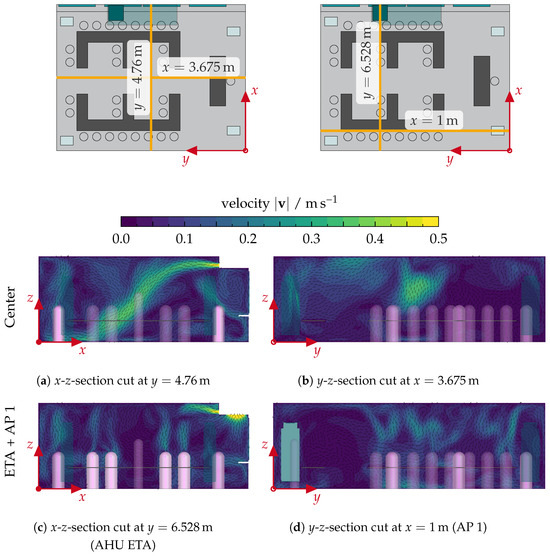 Atmosphere 15 00140 g0a10