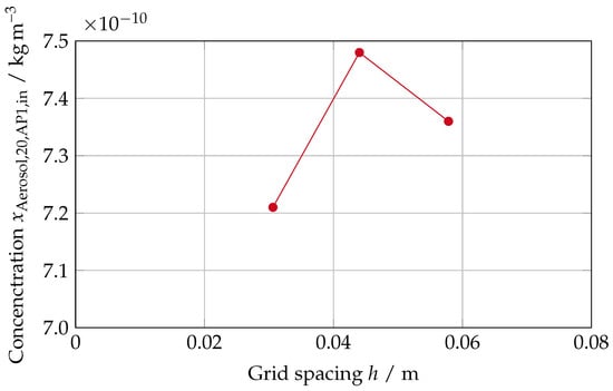 Atmosphere 15 00140 g0a2