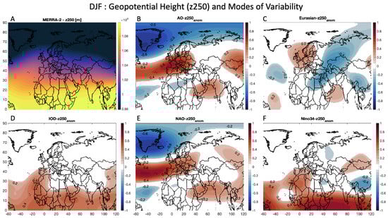 Atmosphere 15 00142 g002