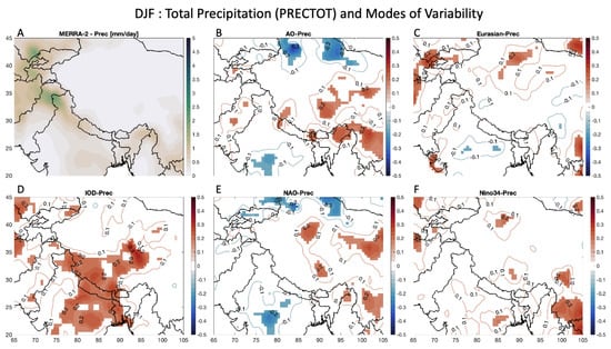 Atmosphere 15 00142 g006
