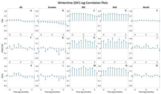 Atmosphere 15 00142 g010