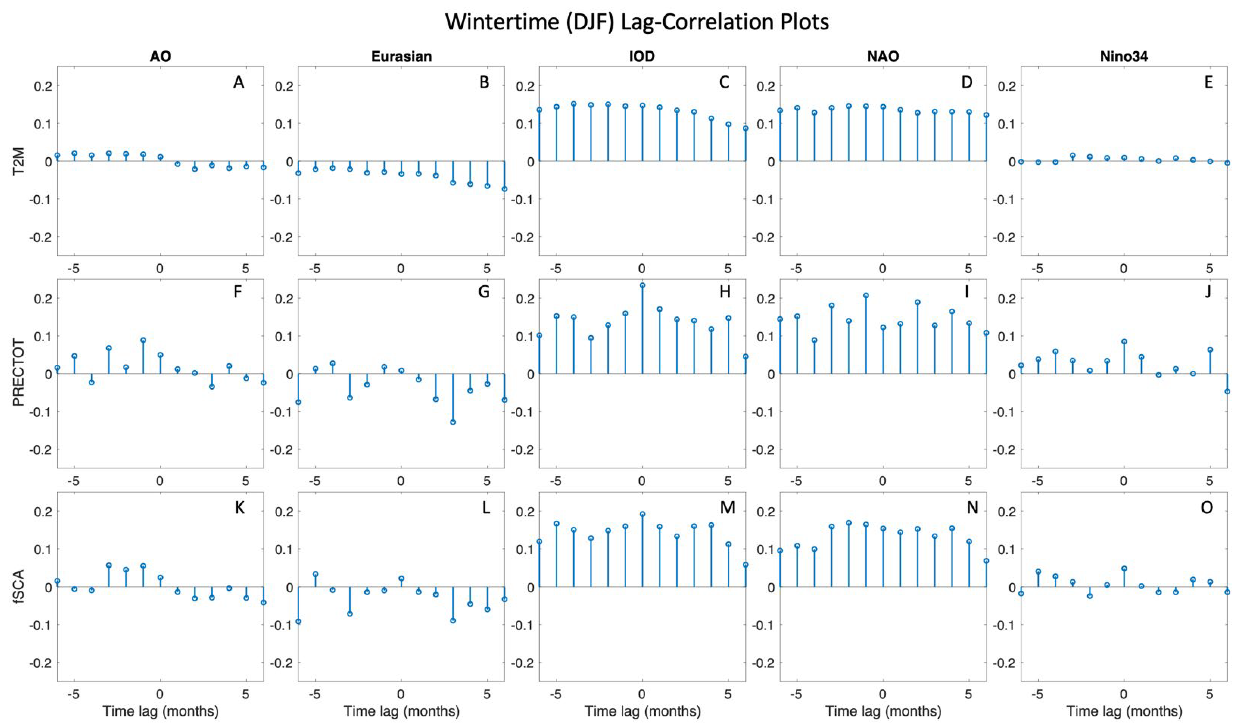Atmosphere 15 00142 g010