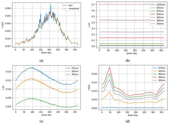 Atmosphere 15 00144 g0a1