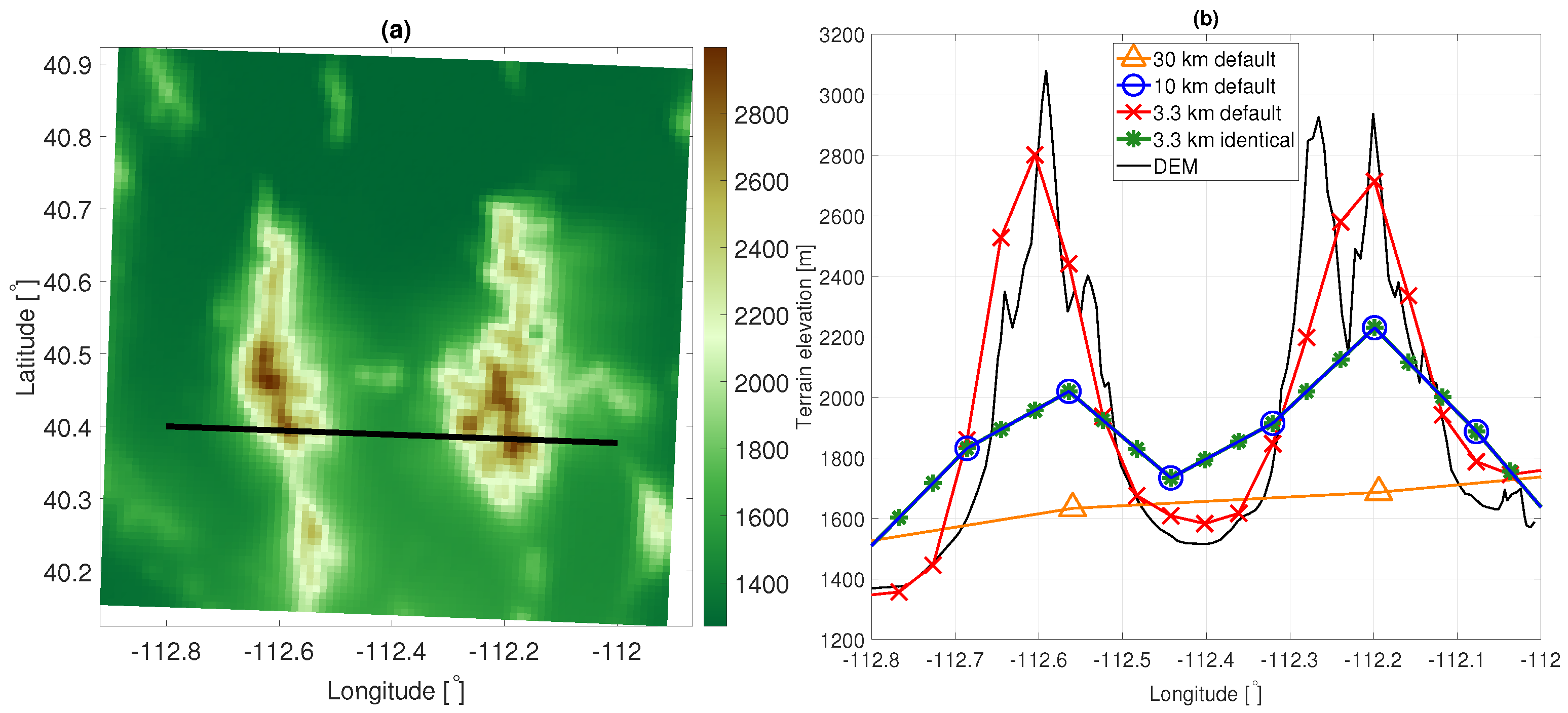 Atmosphere 15 00145 g002