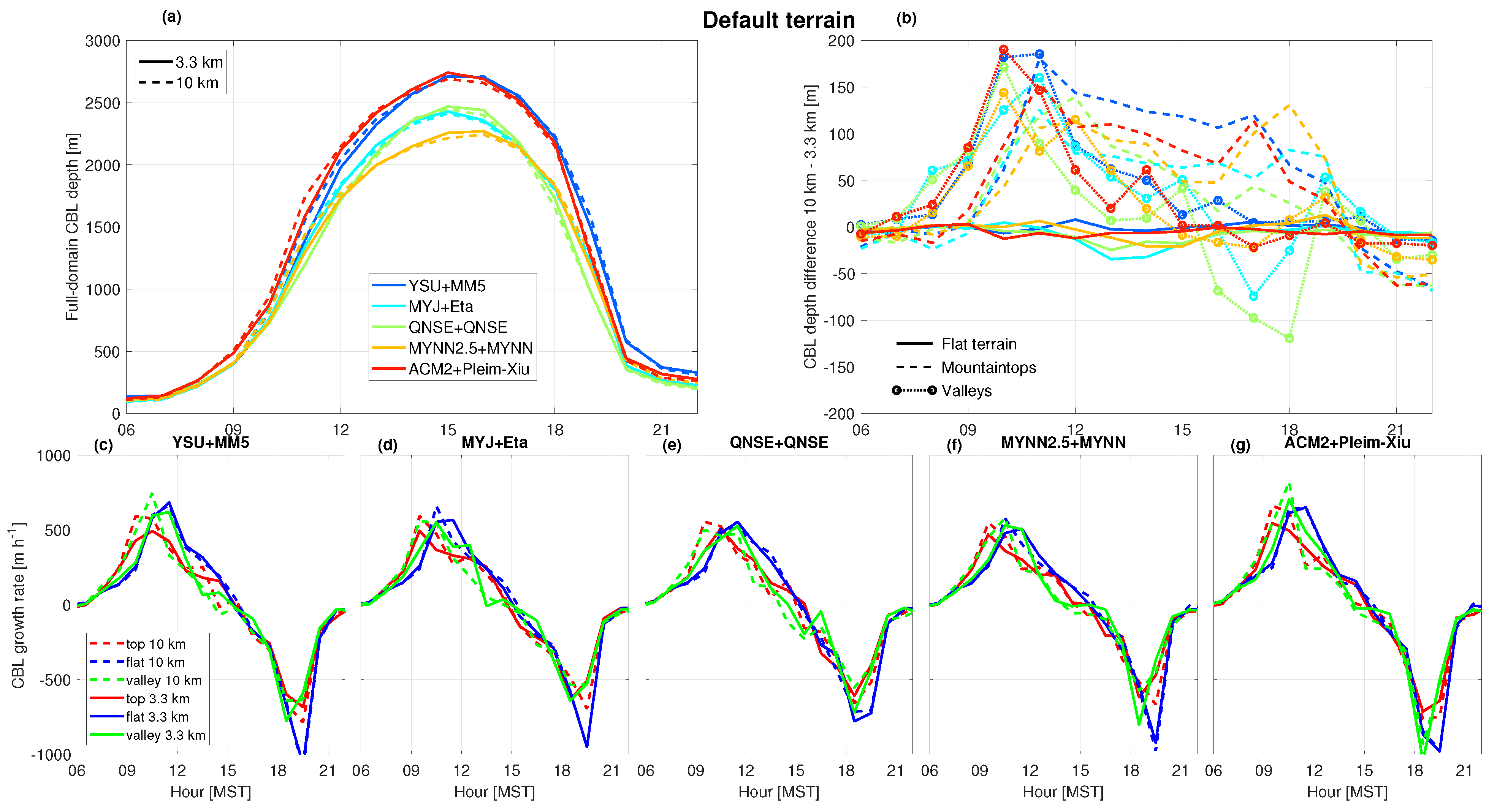 Atmosphere 15 00145 g003