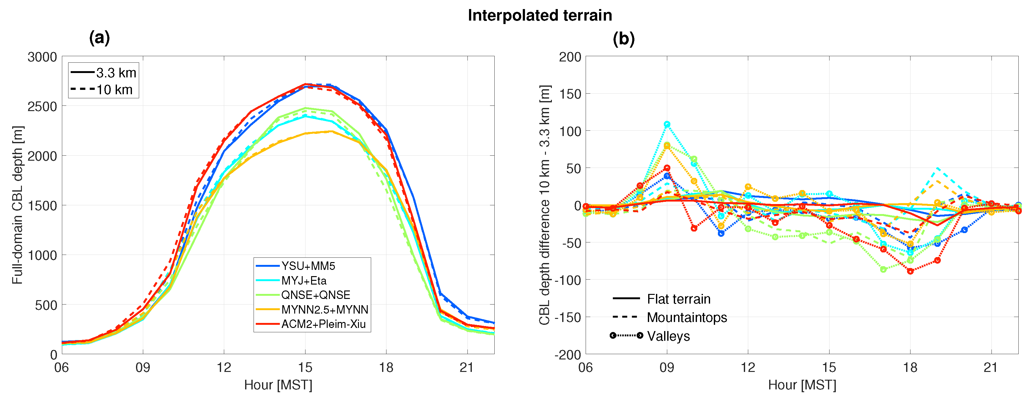 Atmosphere 15 00145 g004