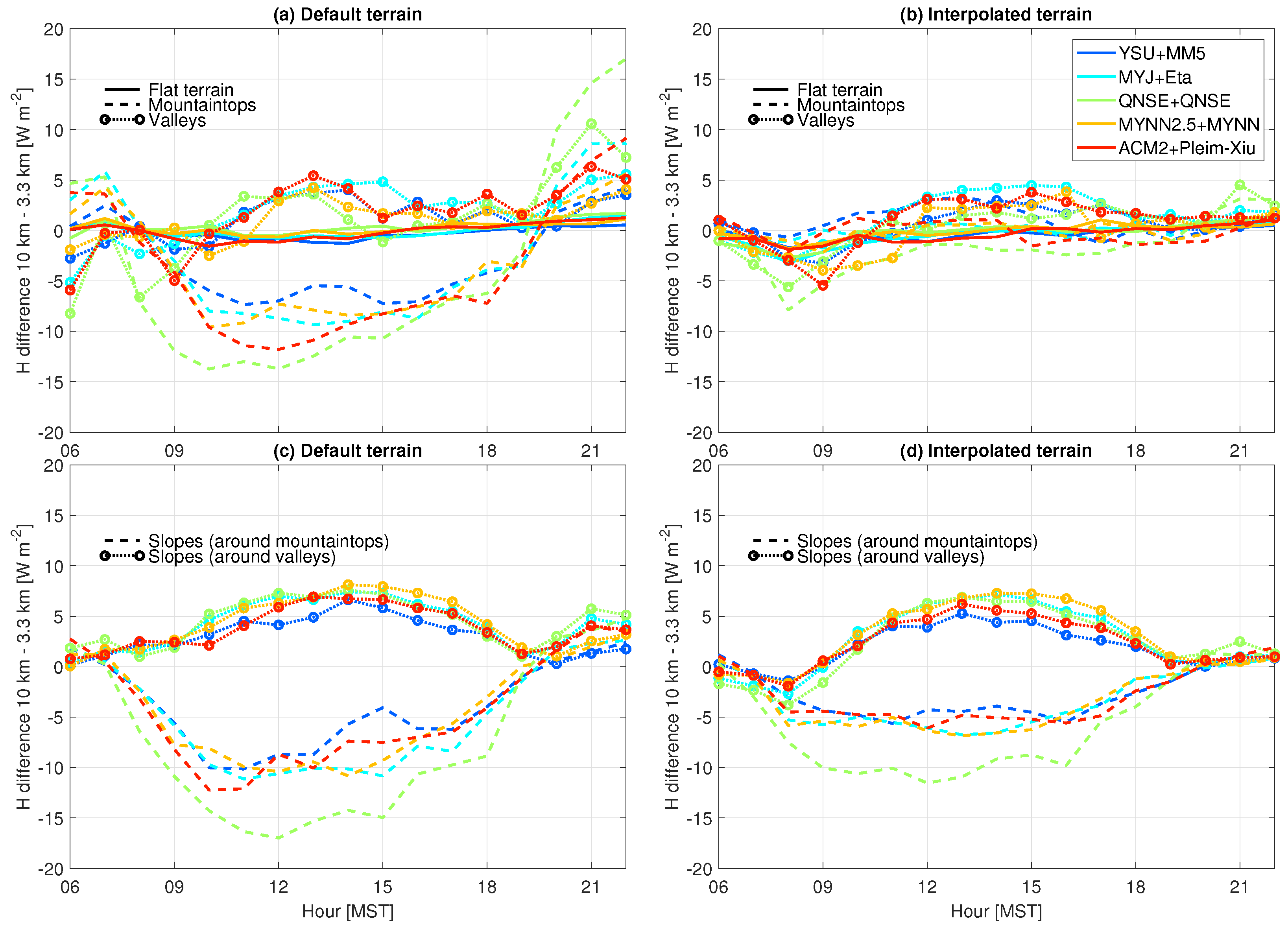 Atmosphere 15 00145 g006