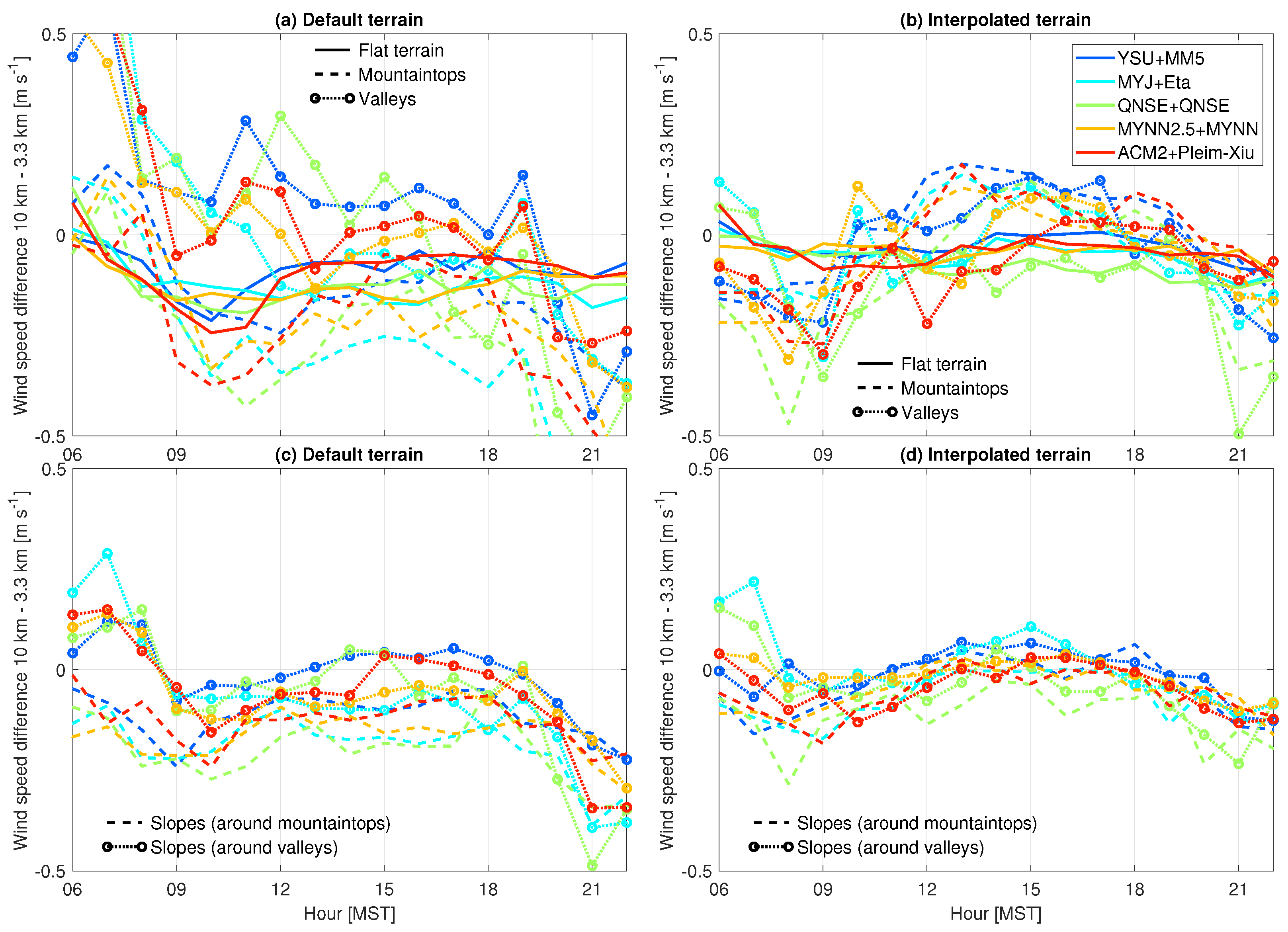 Atmosphere 15 00145 g007
