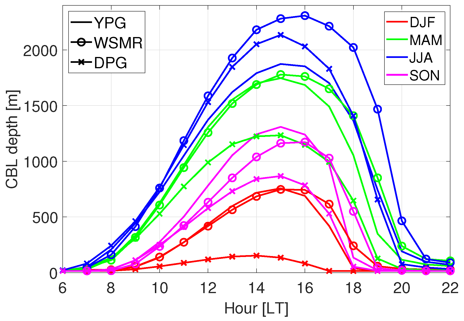 Atmosphere 15 00145 g008