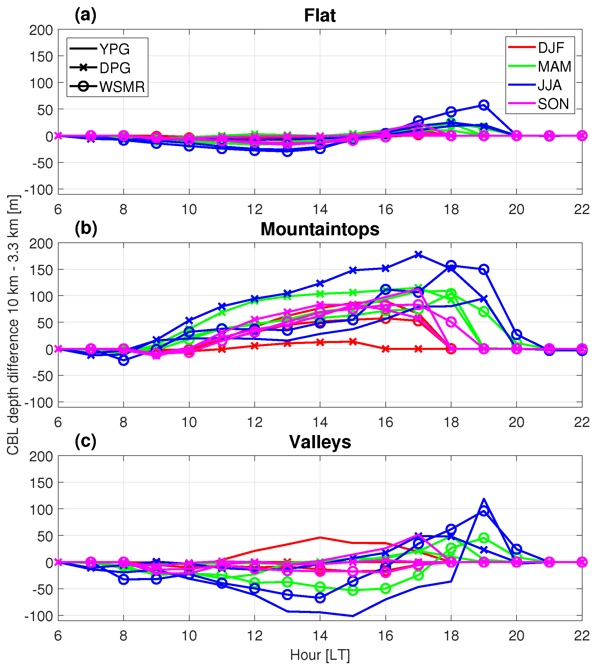 Atmosphere 15 00145 g009