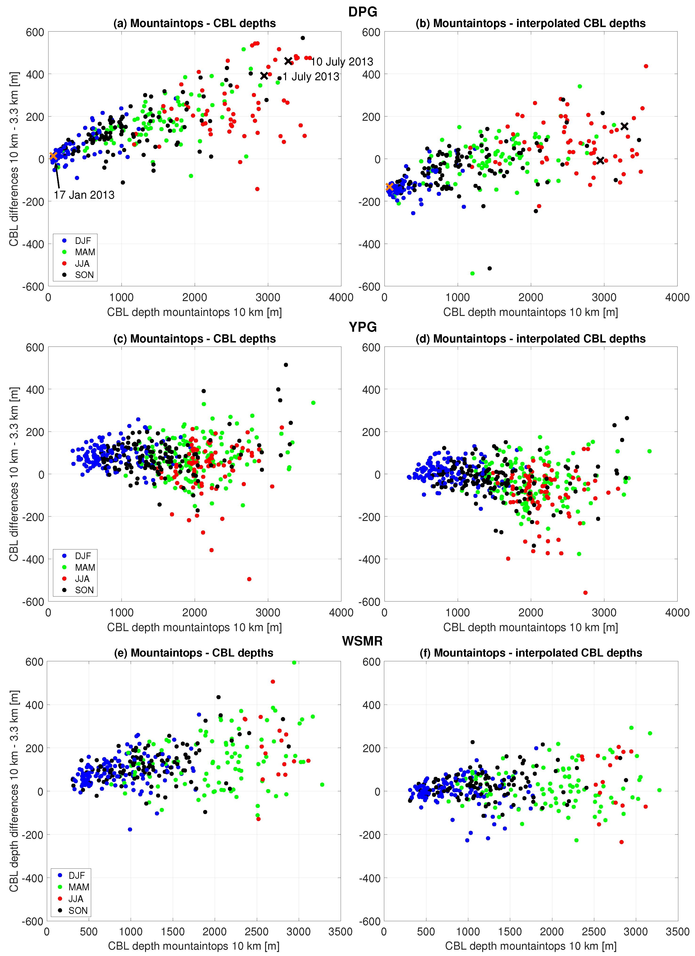Atmosphere 15 00145 g013