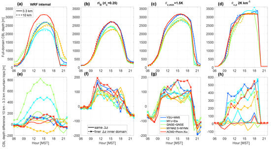 Atmosphere 15 00145 g0a1