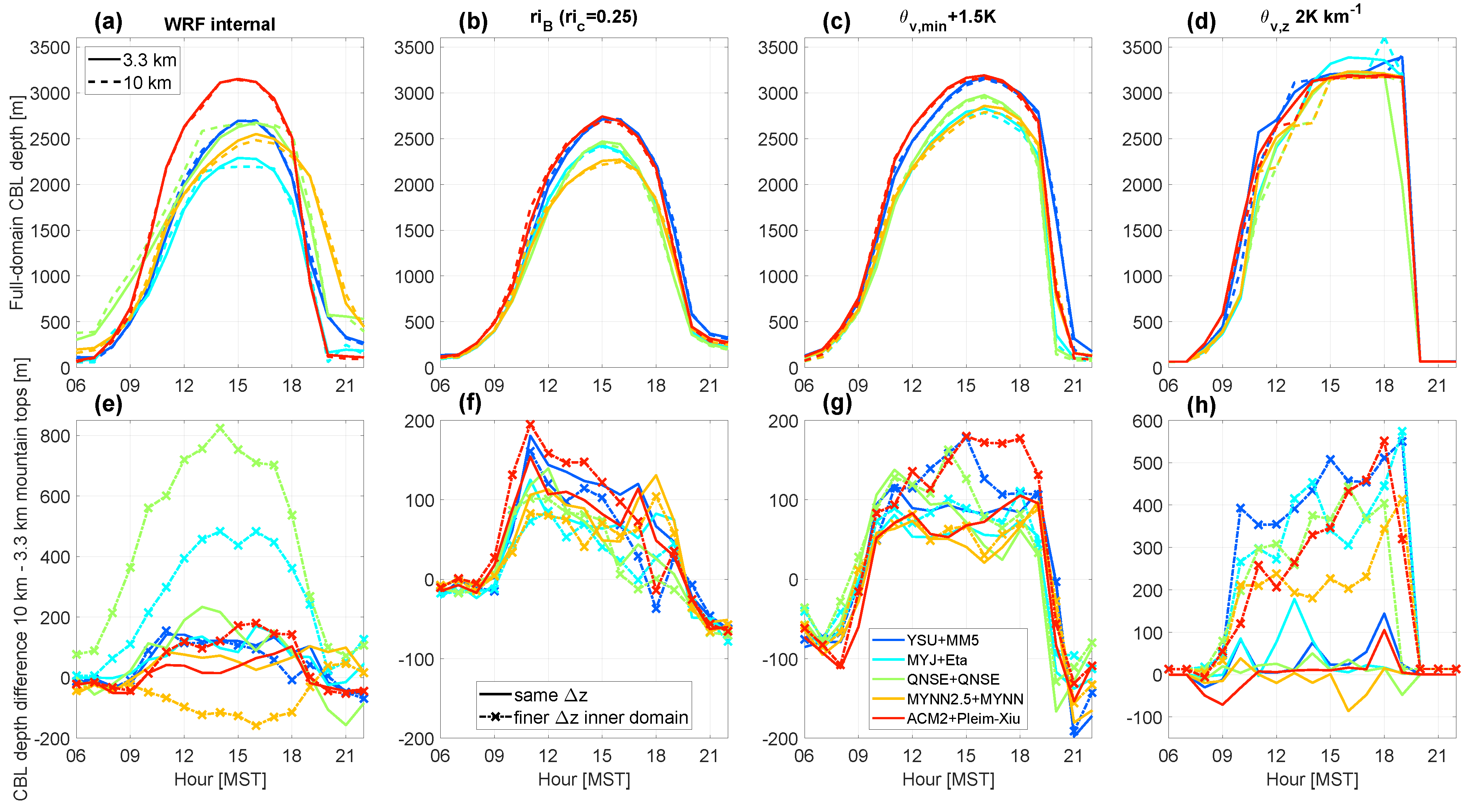 Atmosphere 15 00145 g0a1