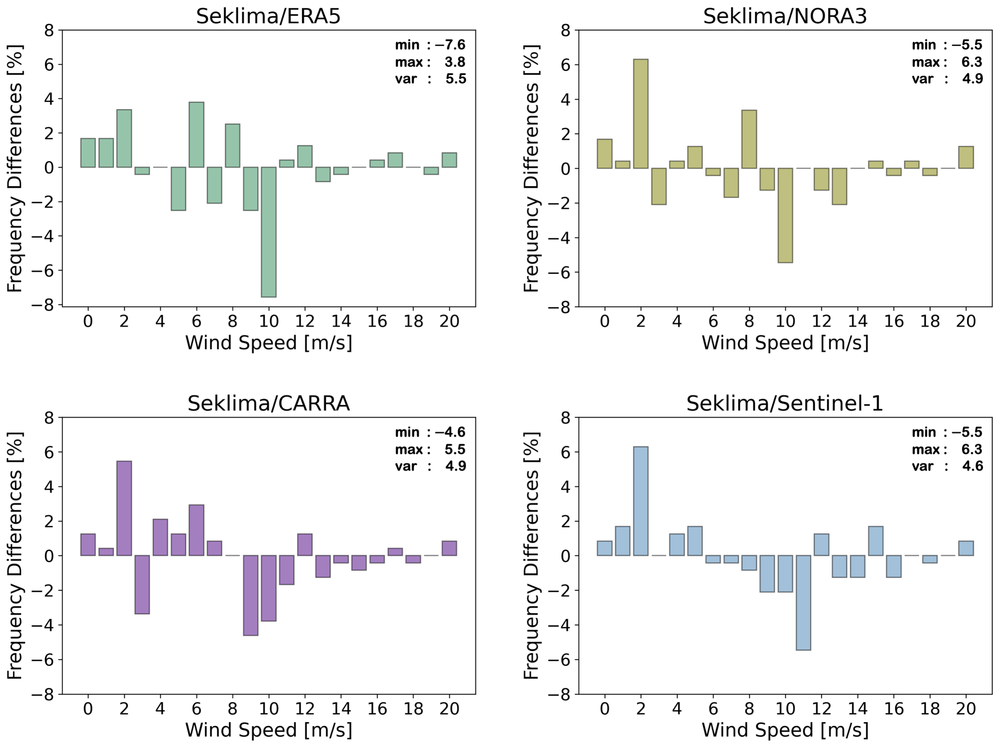 Atmosphere 15 00146 g004