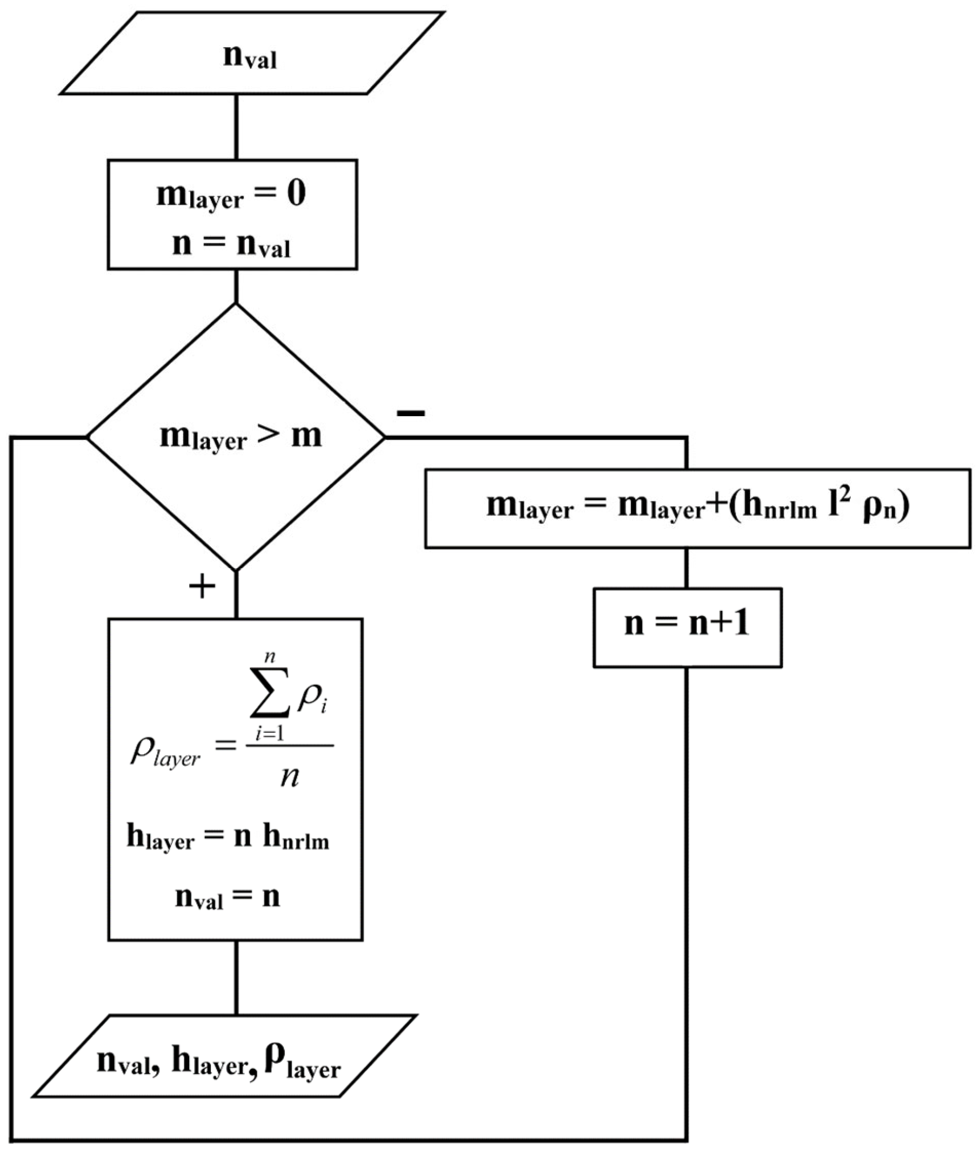 Atmosphere 15 00151 g001