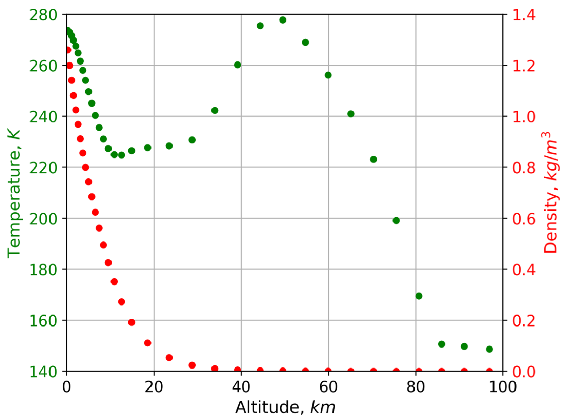 Atmosphere 15 00151 g002