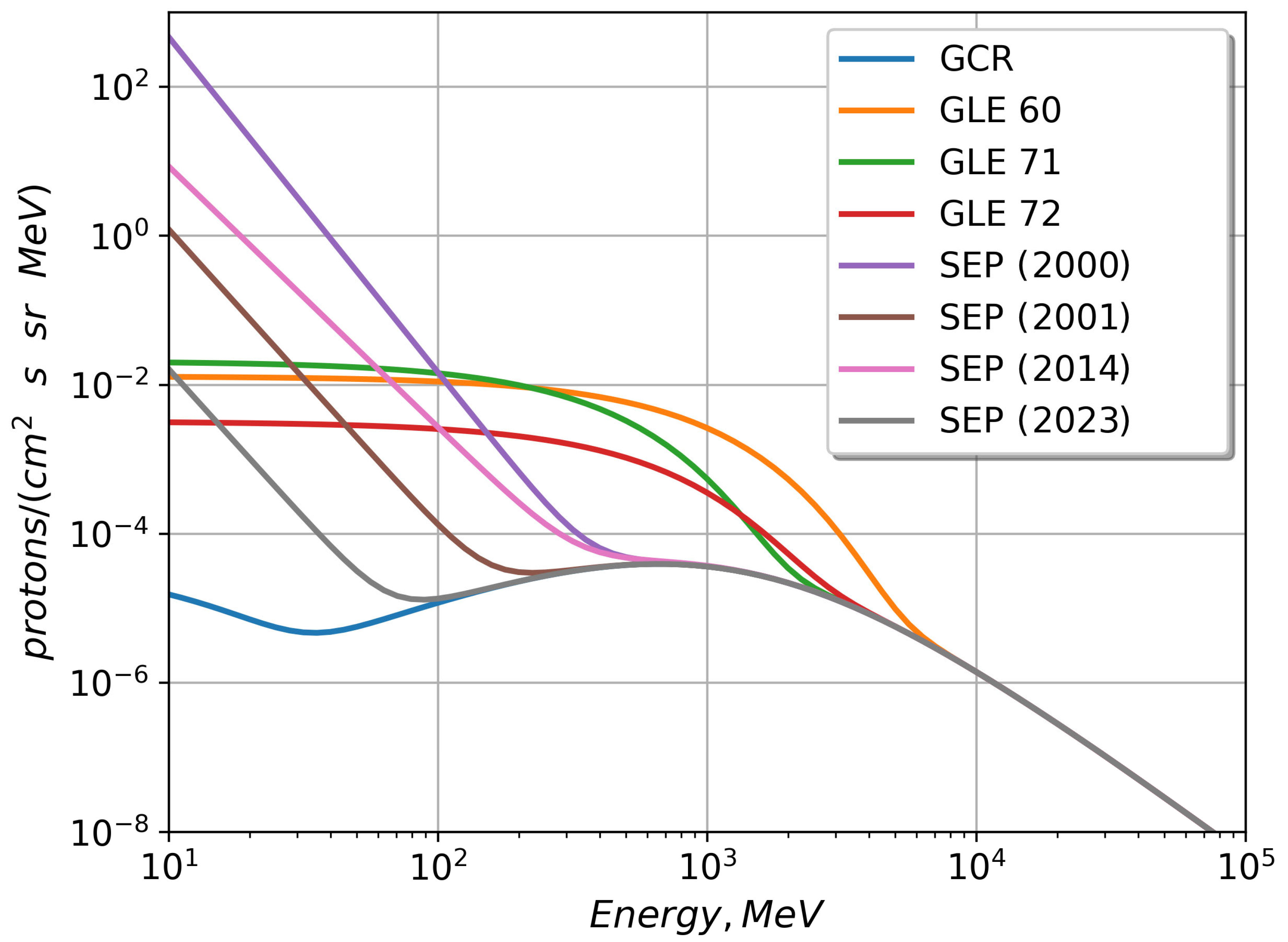 Atmosphere 15 00151 g004