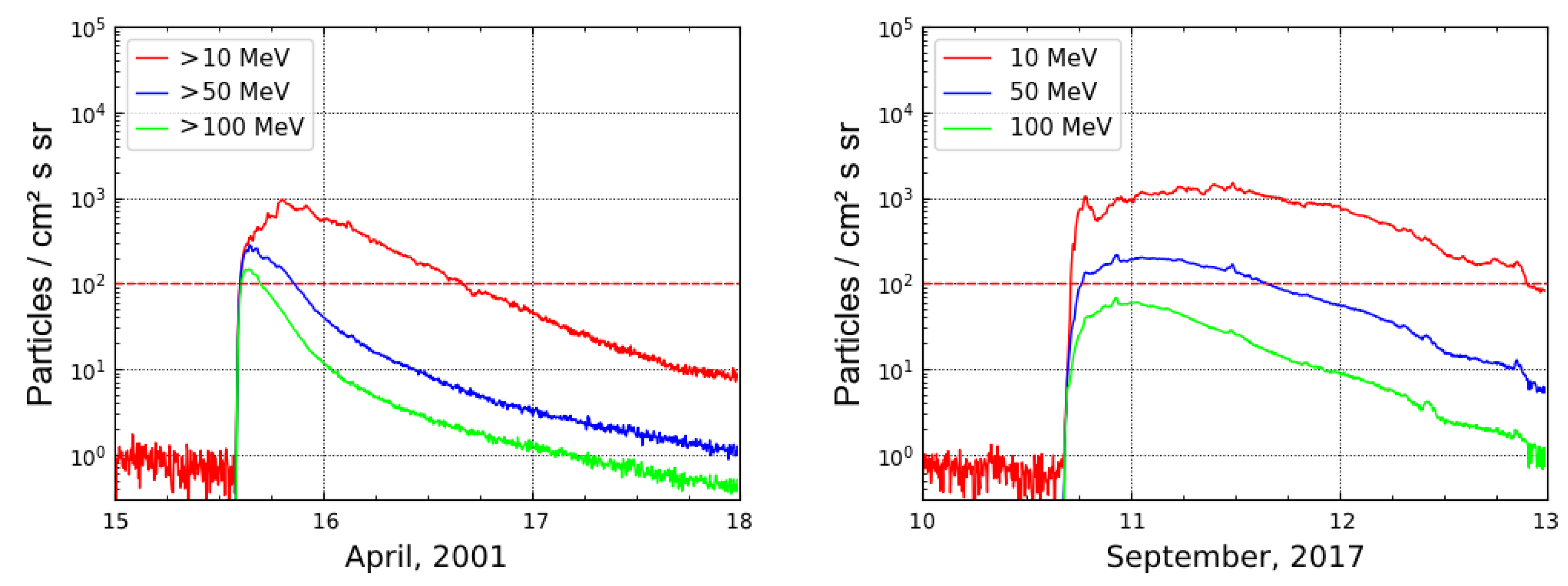 Atmosphere 15 00151 g005