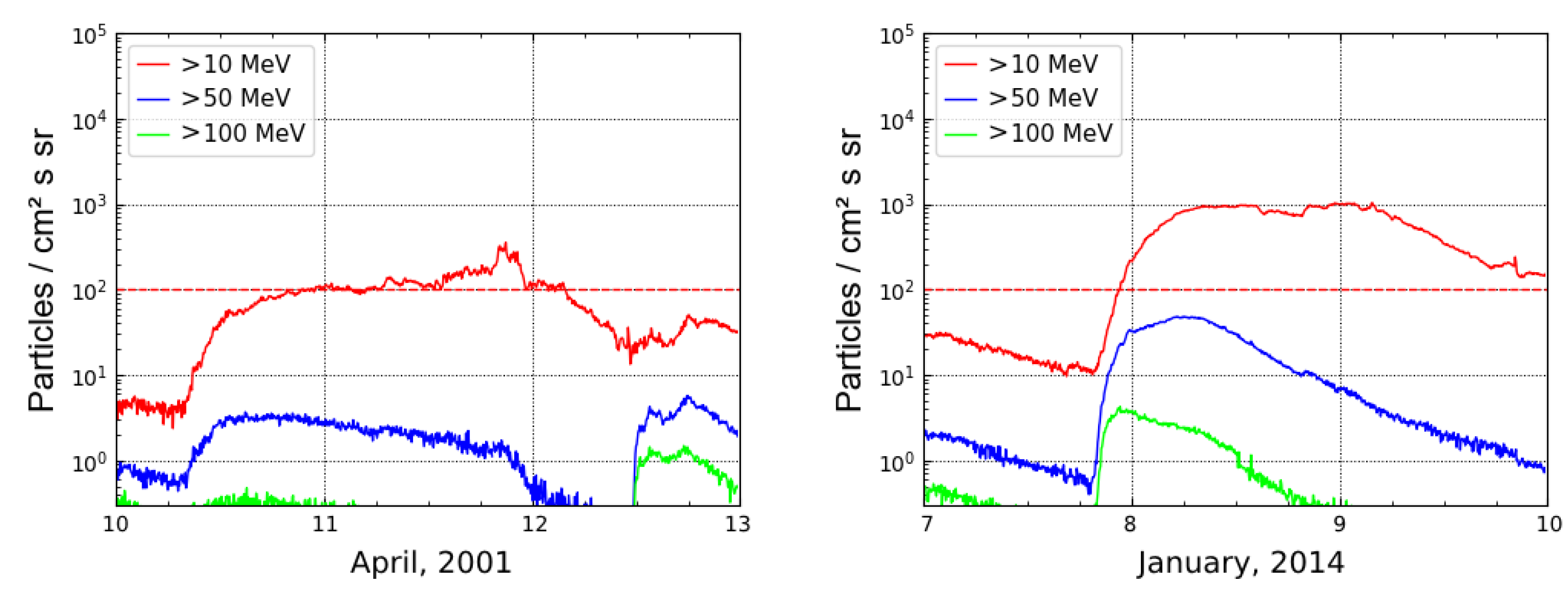 Atmosphere 15 00151 g006