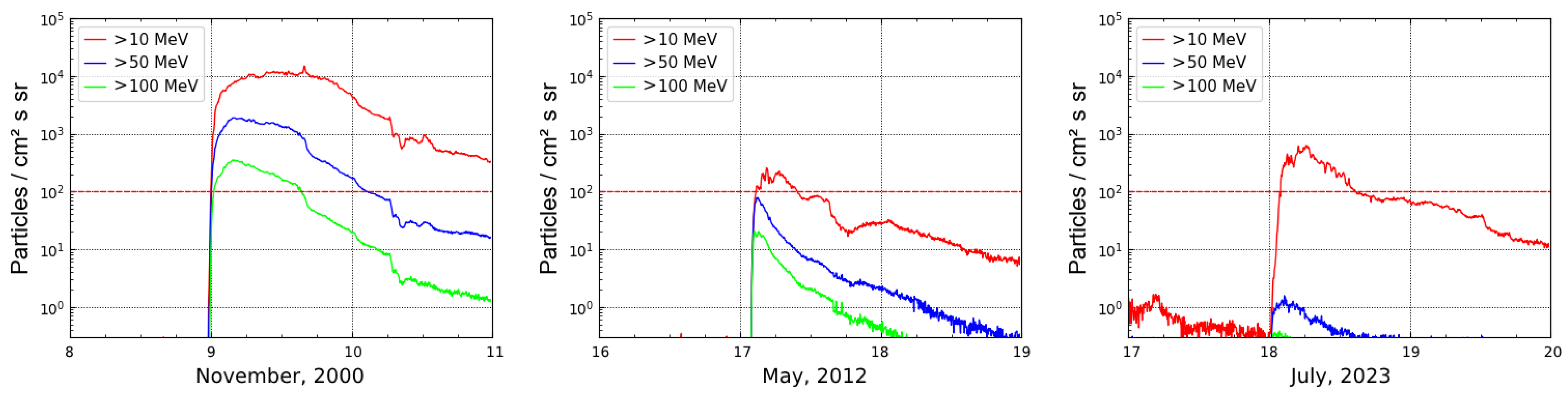 Atmosphere 15 00151 g007